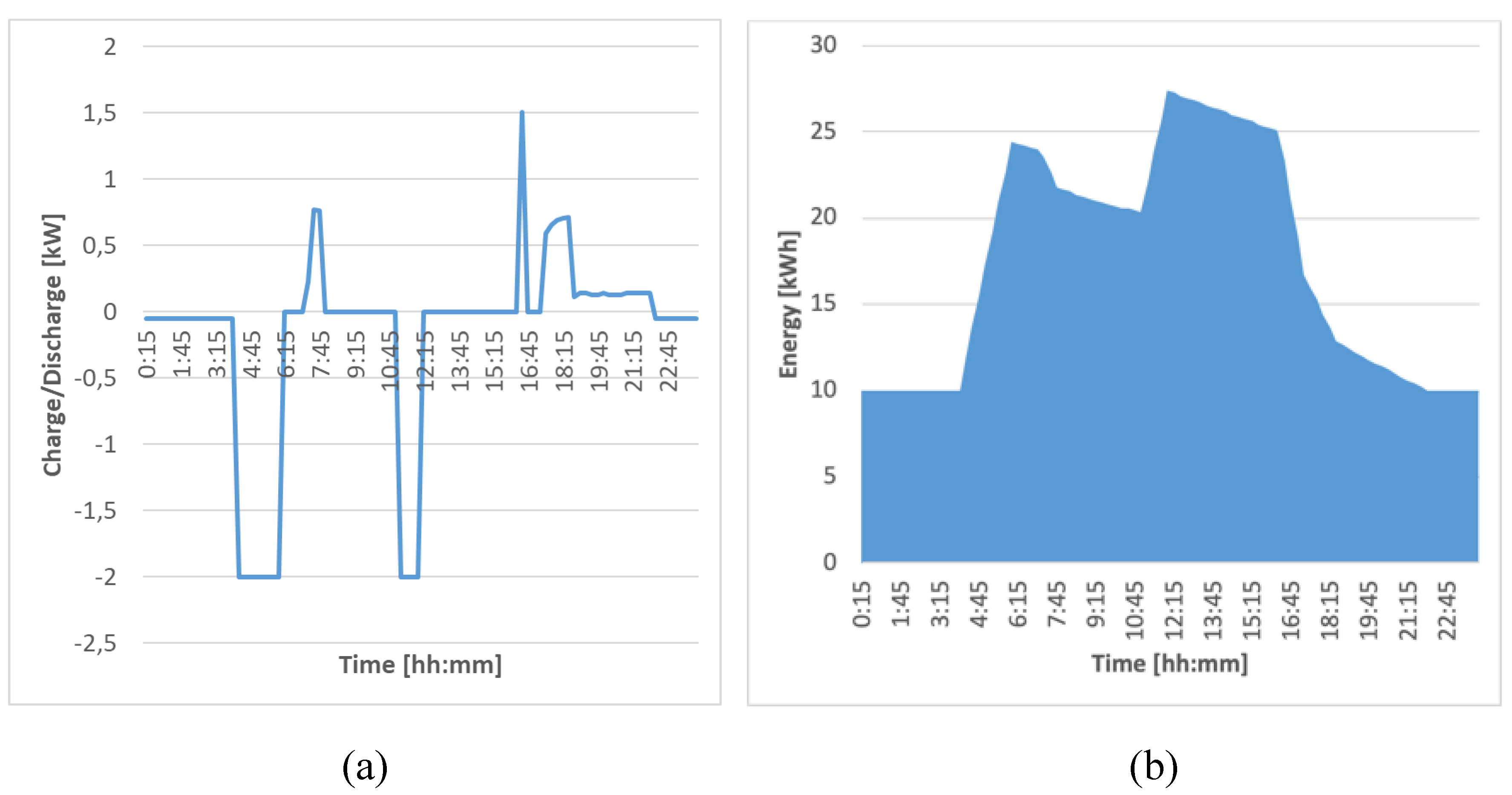 Energies 13 03605 g008