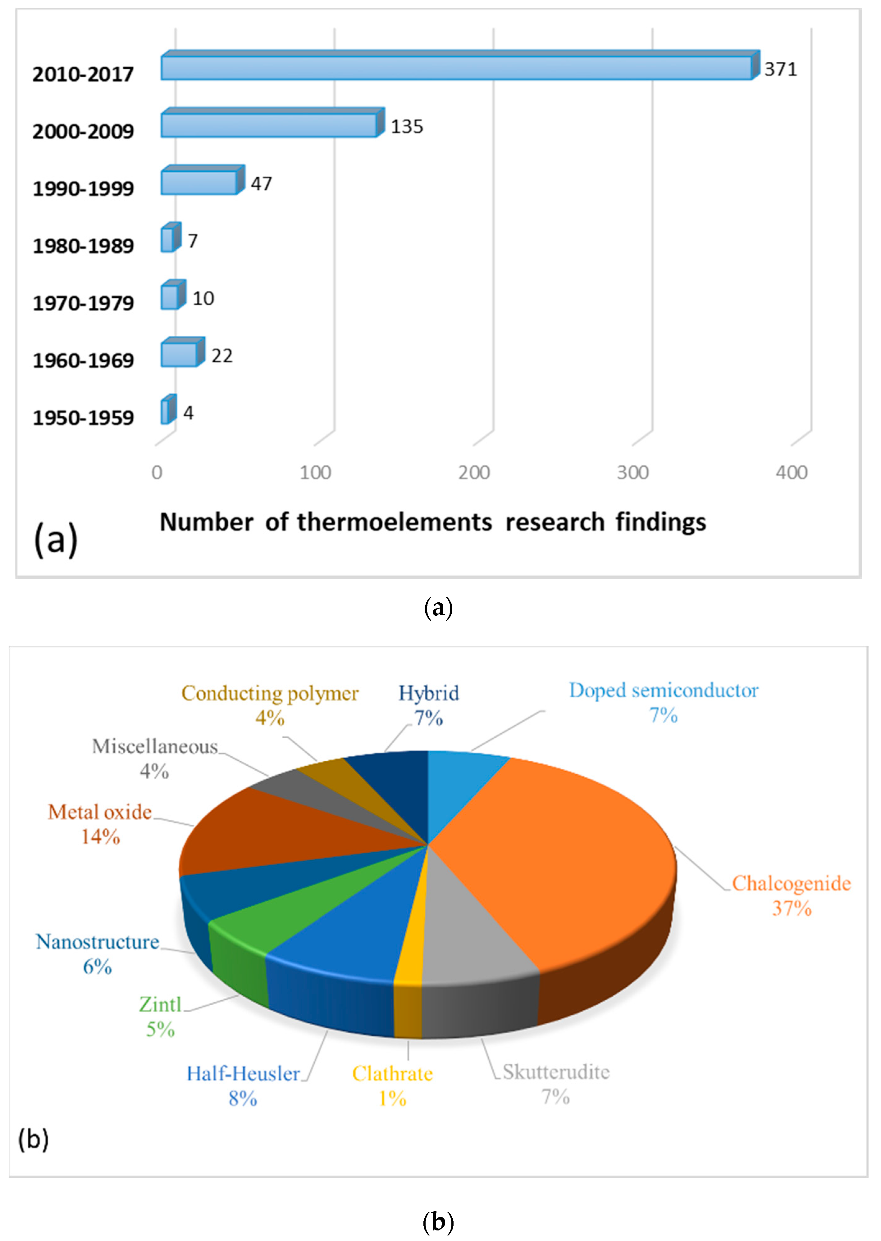 Energies 13 03606 g004