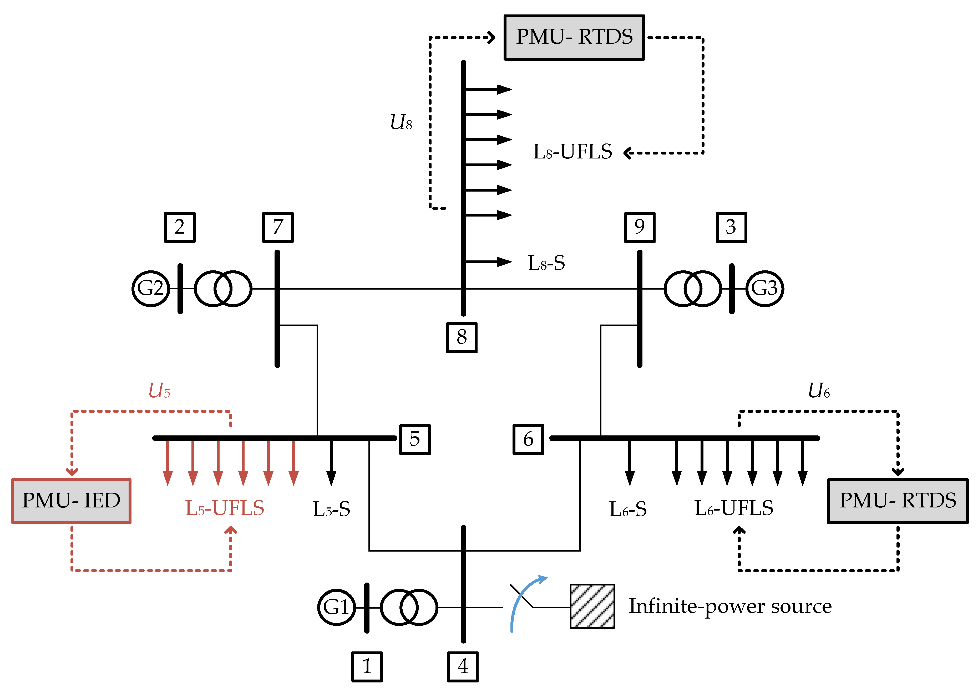 Energies 13 03607 g009