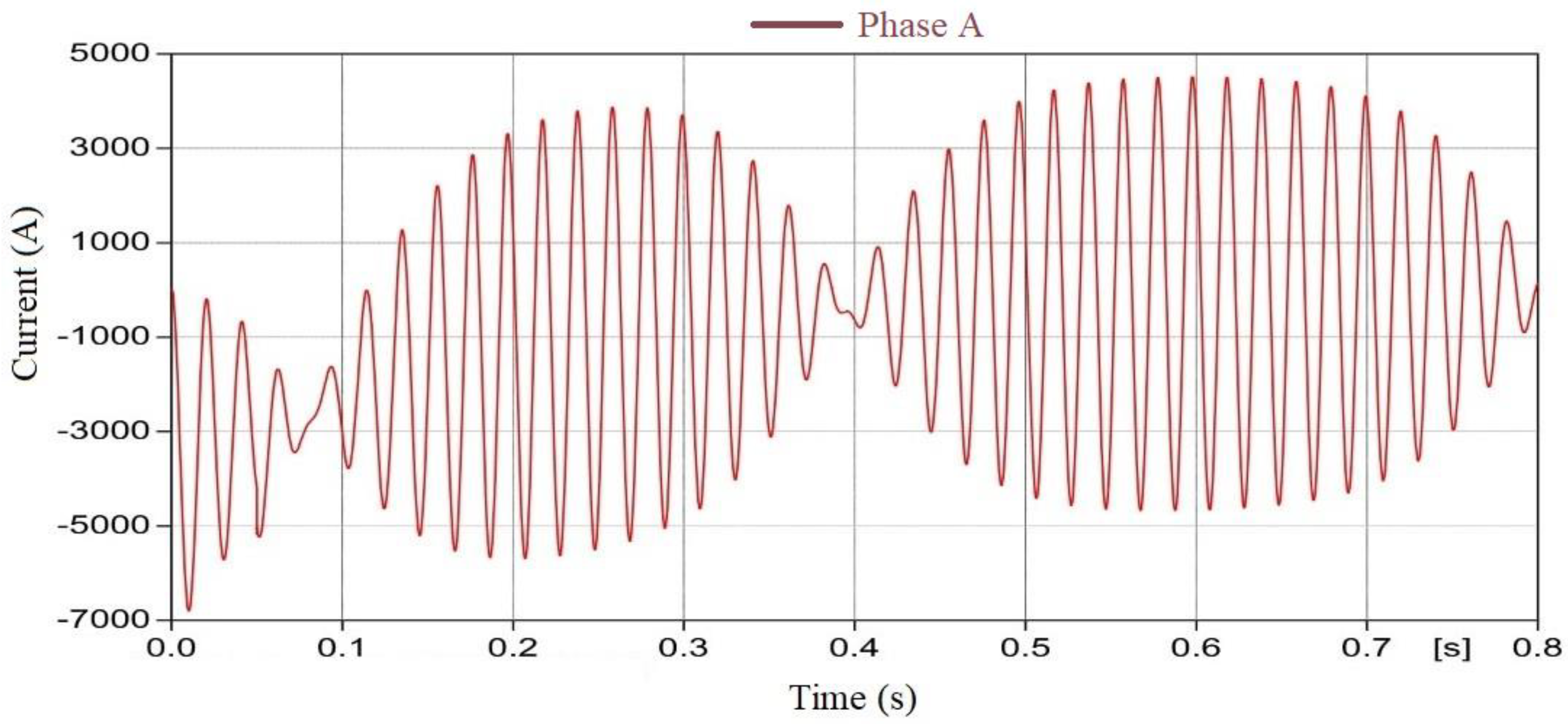 Energies 13 03608 g007
