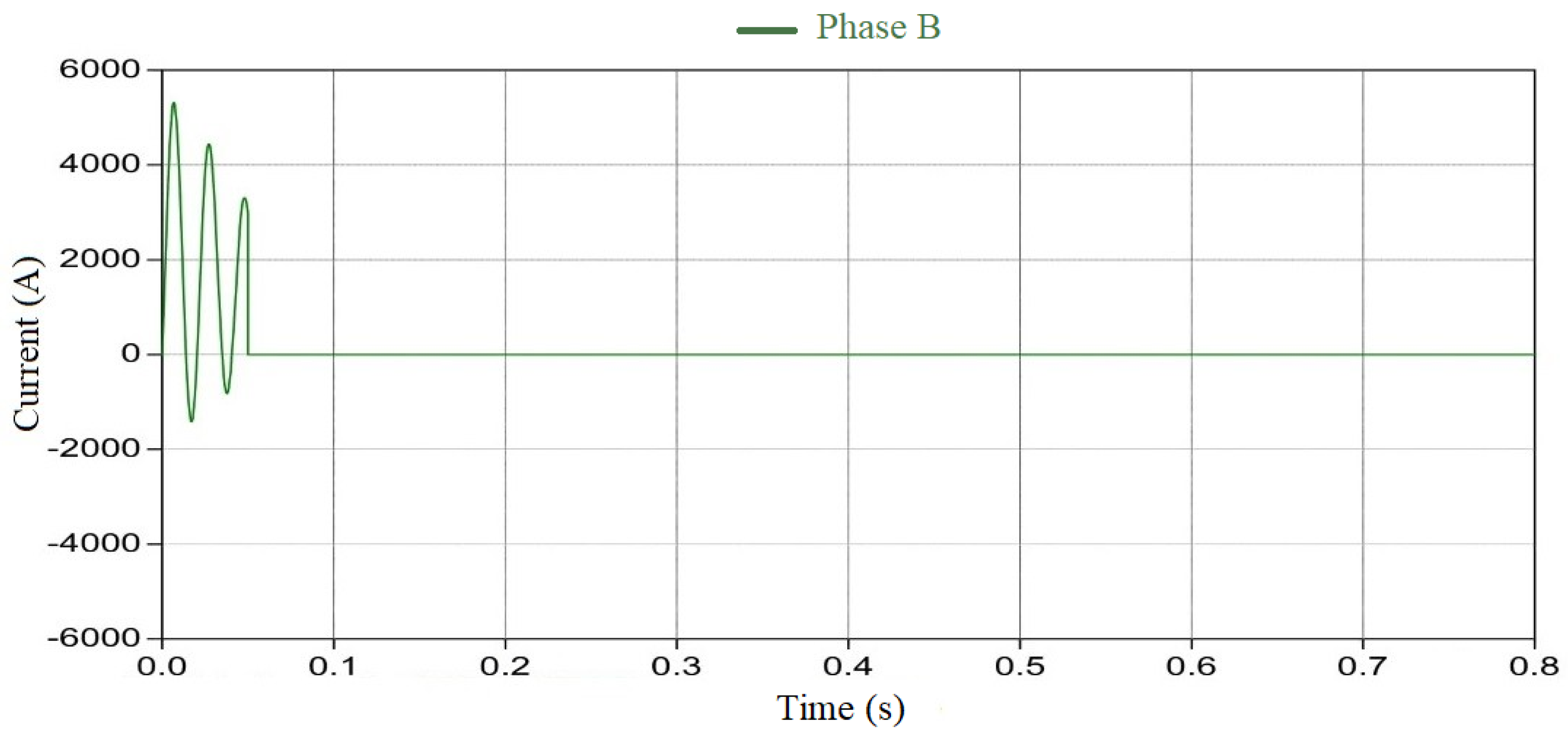 Energies 13 03608 g008