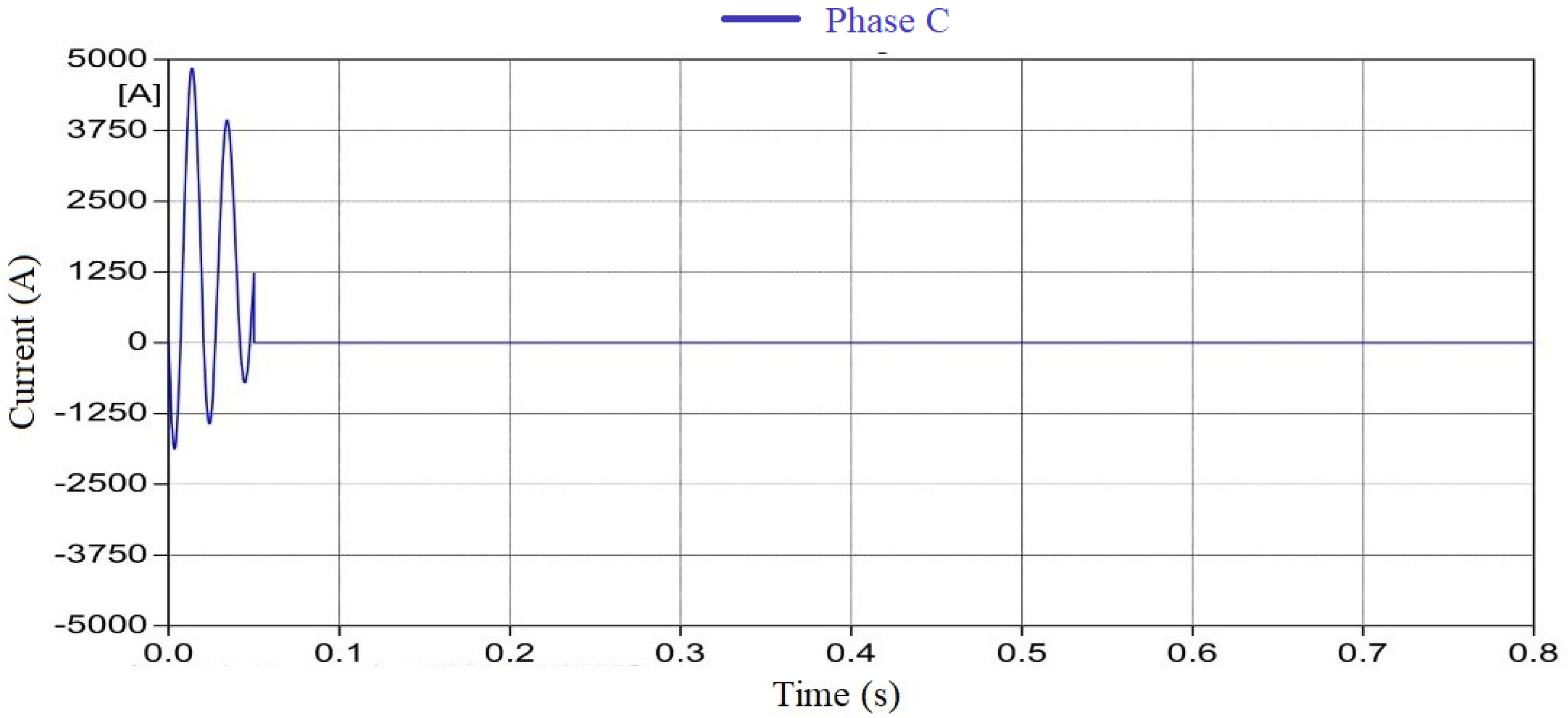 Energies 13 03608 g009