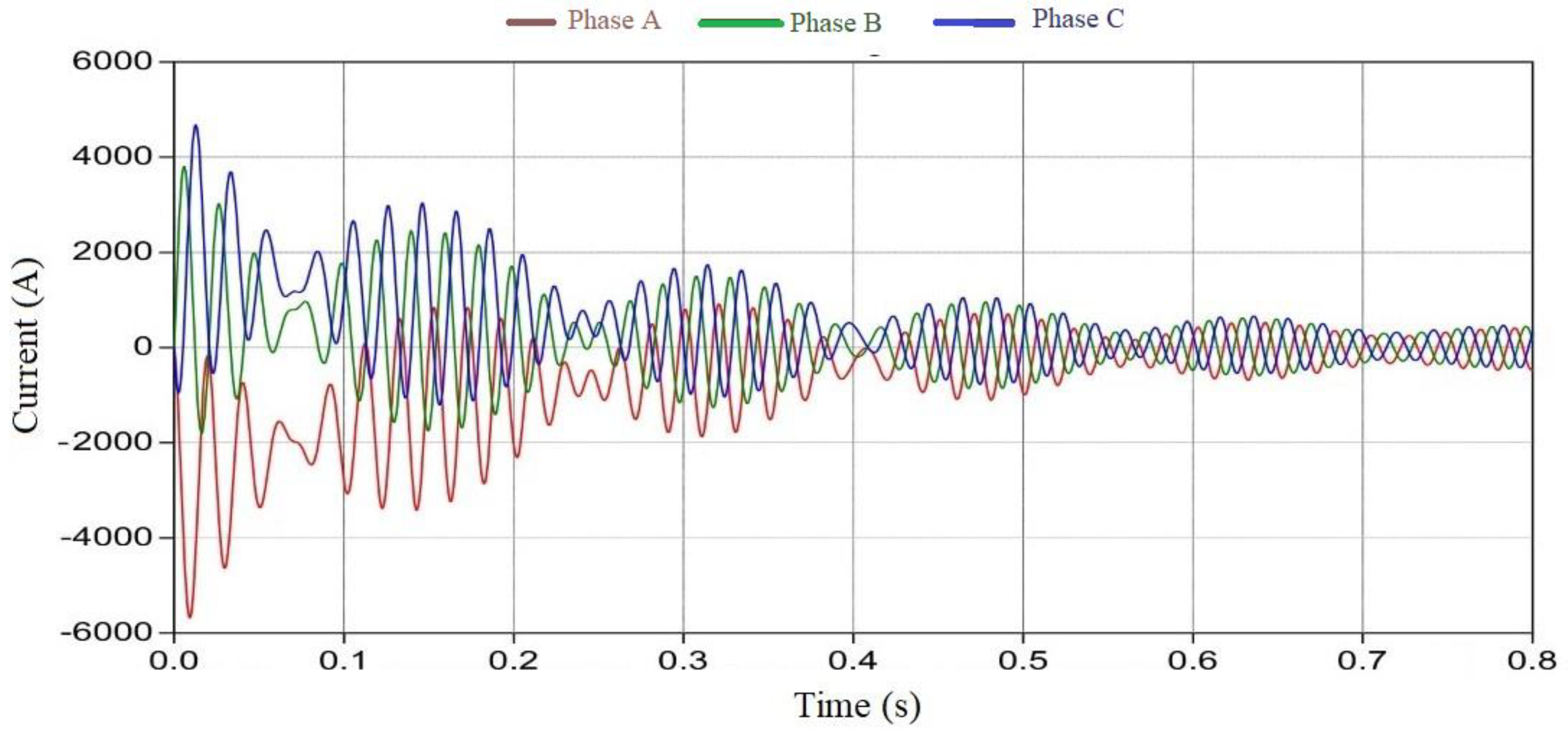 Energies 13 03608 g011