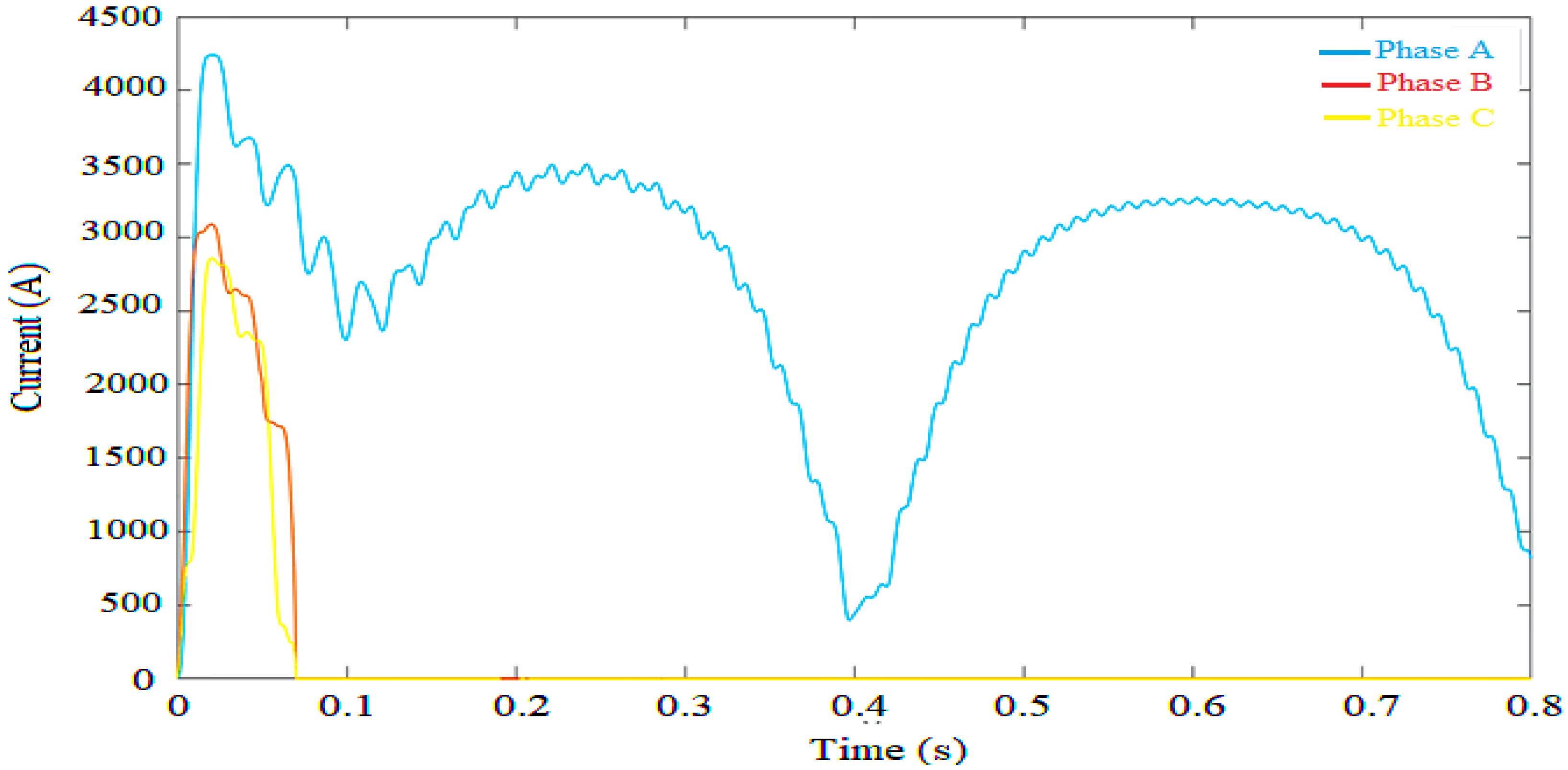 Energies 13 03608 g013