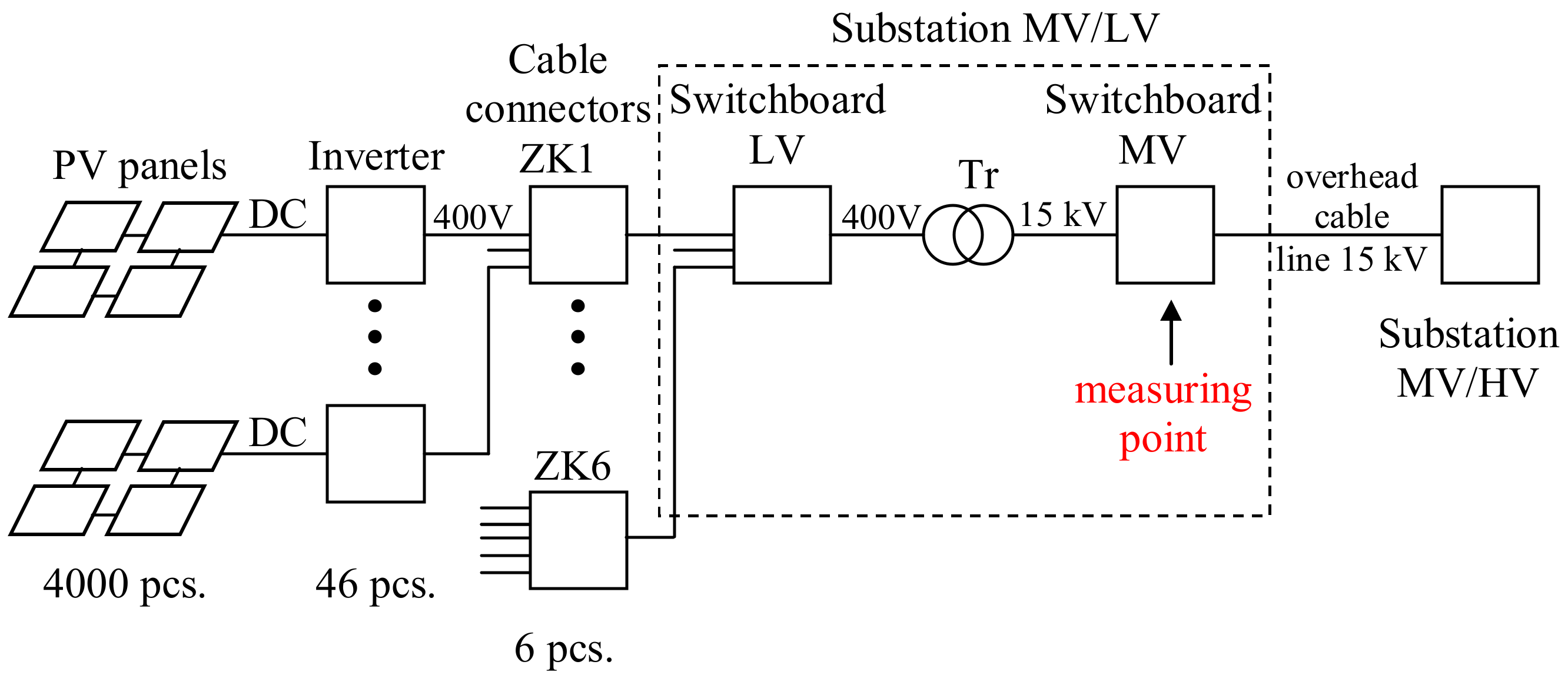Energies 13 03610 g003