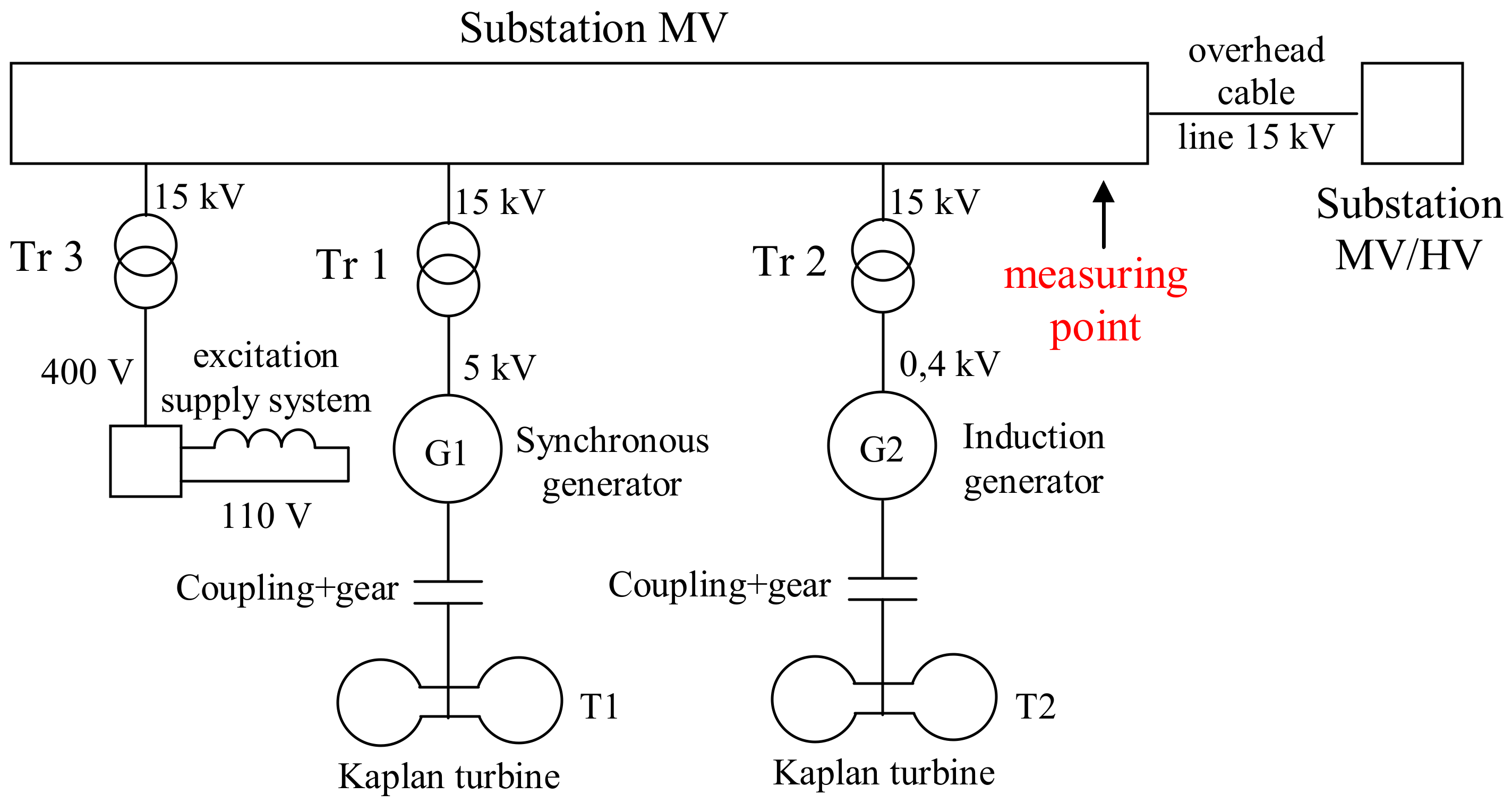 Energies 13 03610 g005