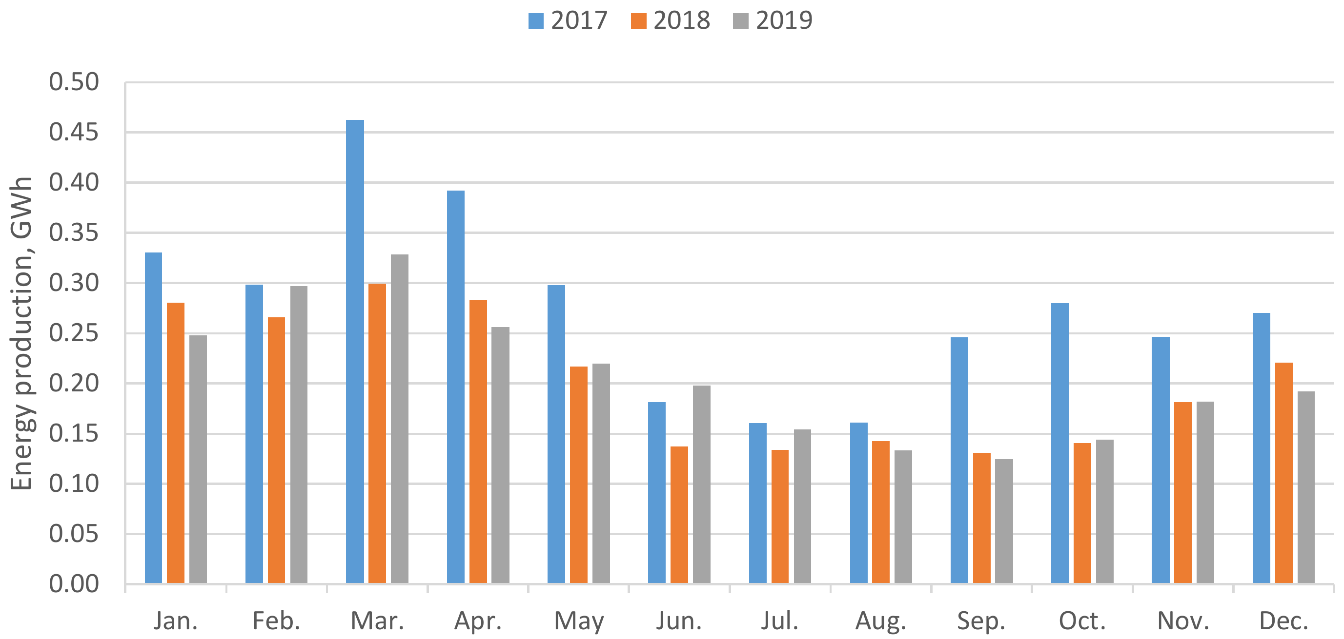Energies 13 03610 g008