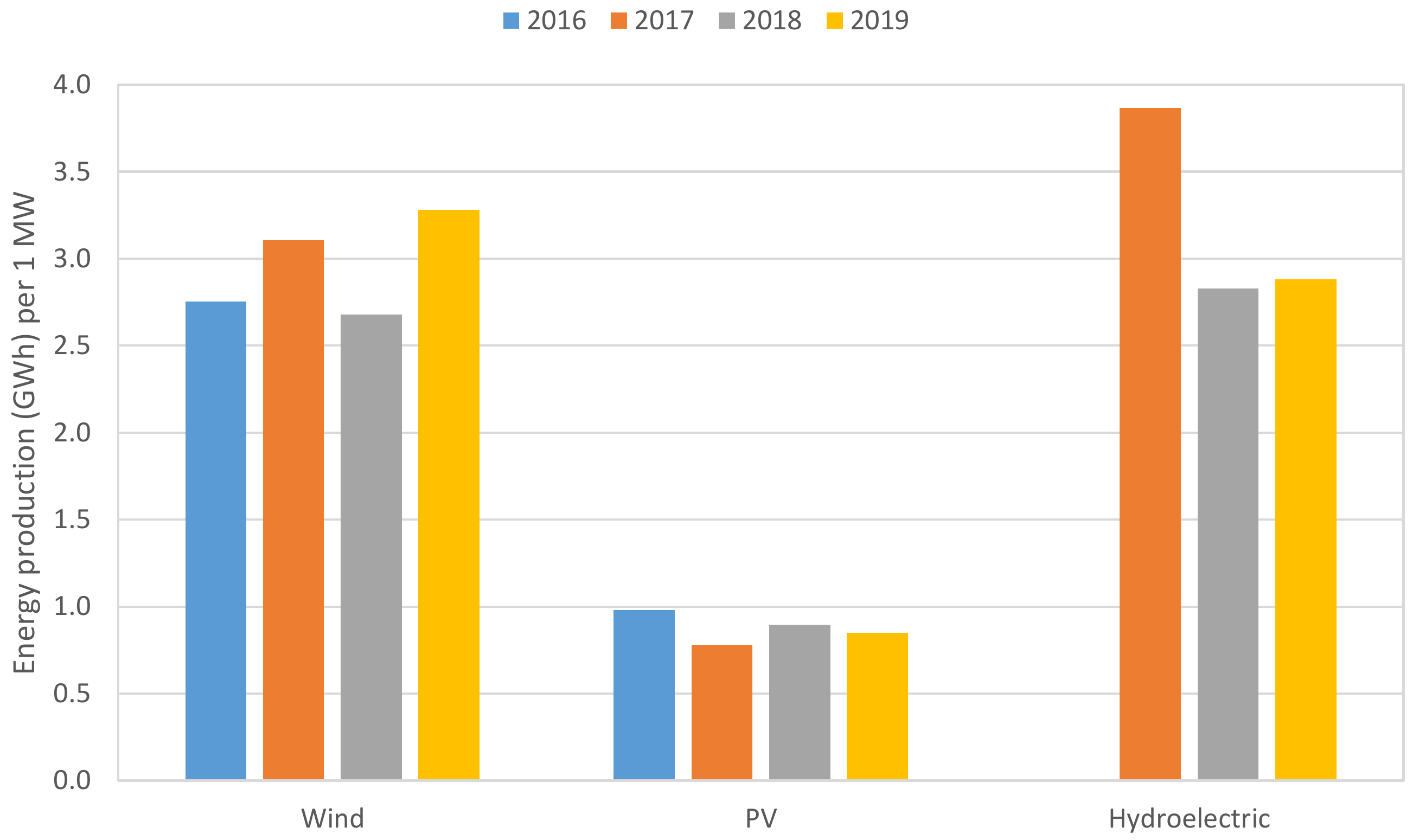 Energies 13 03610 g009