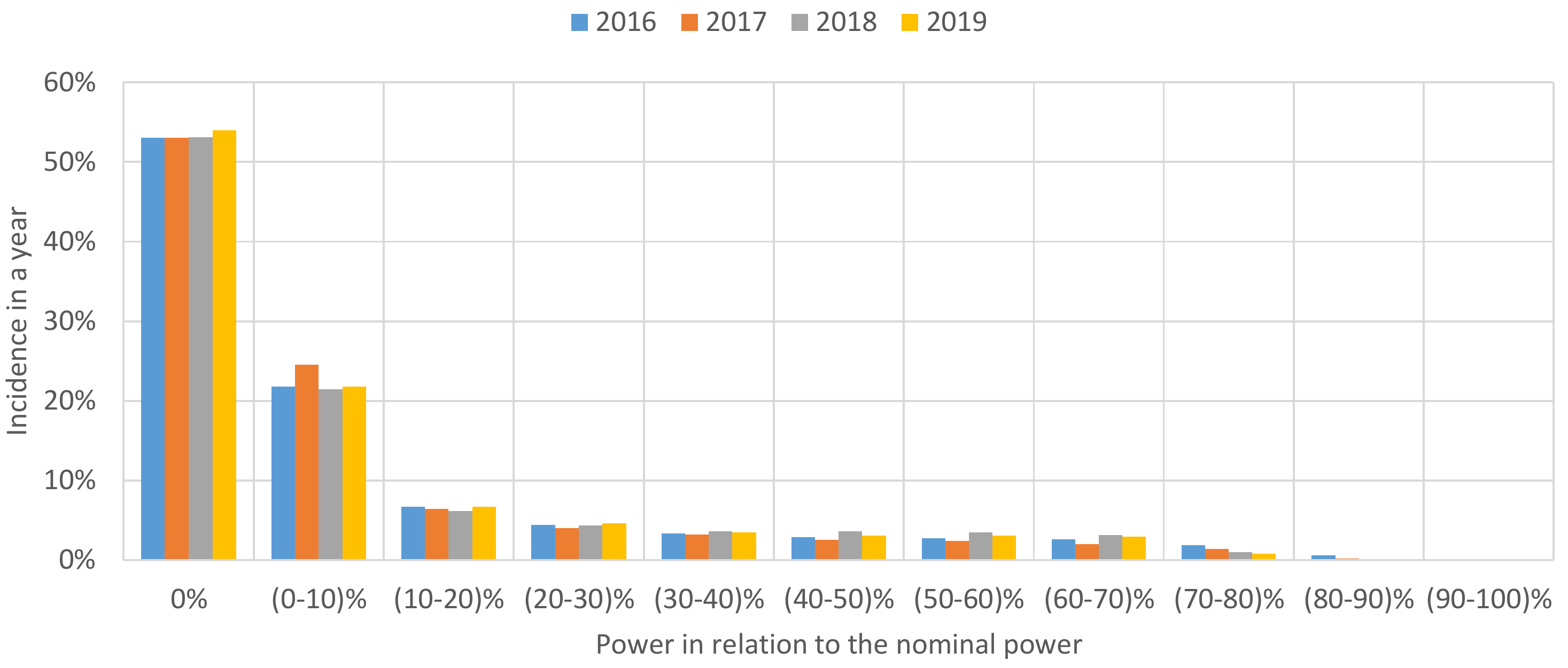 Energies 13 03610 g010