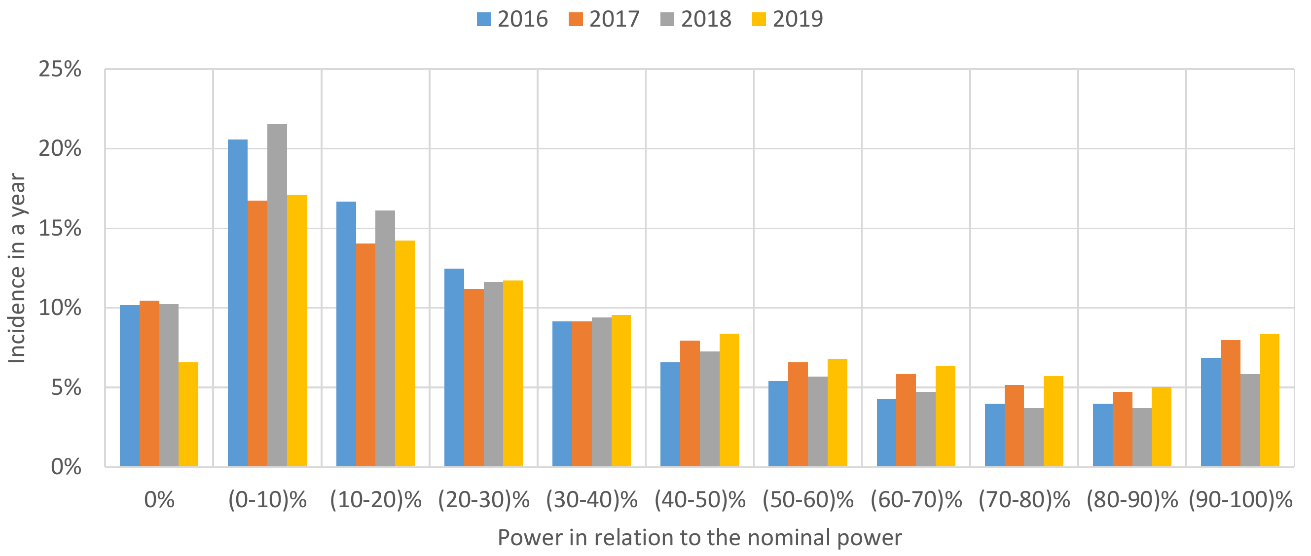 Energies 13 03610 g011