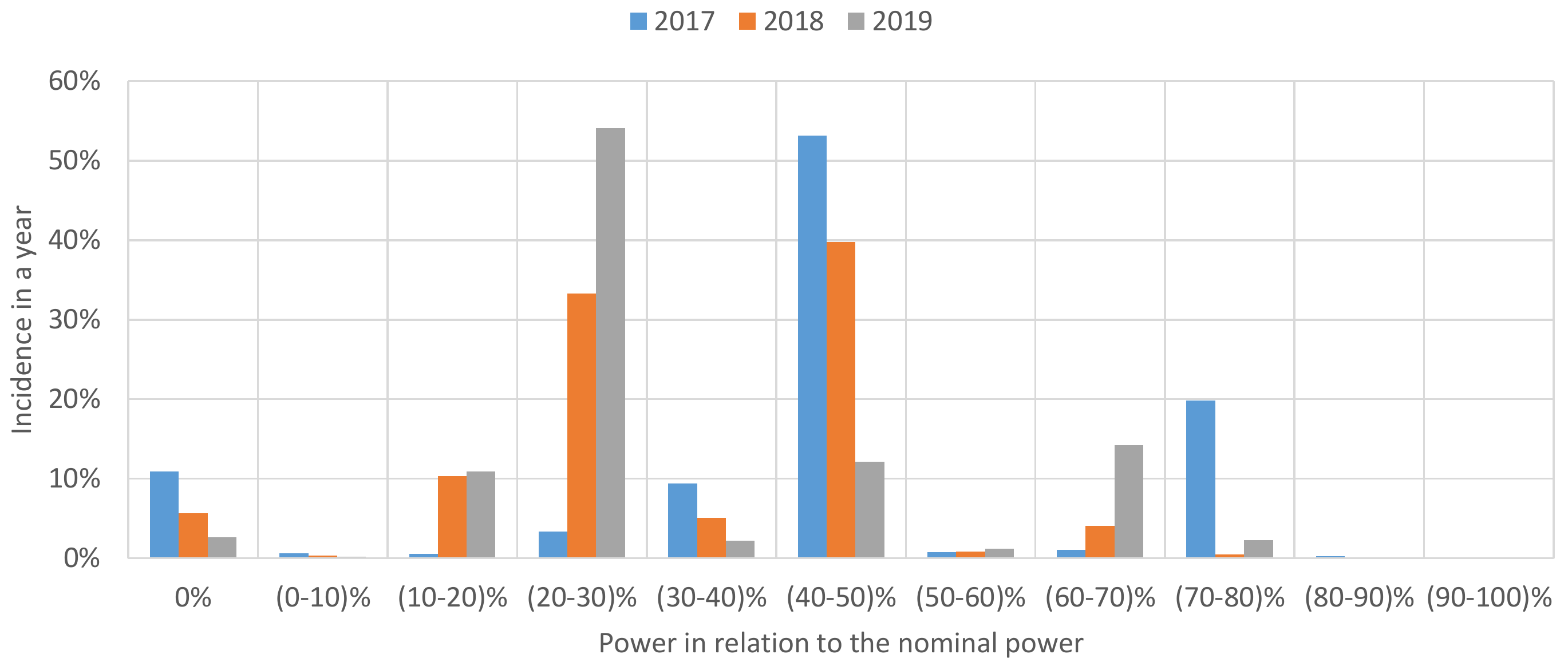 Energies 13 03610 g012