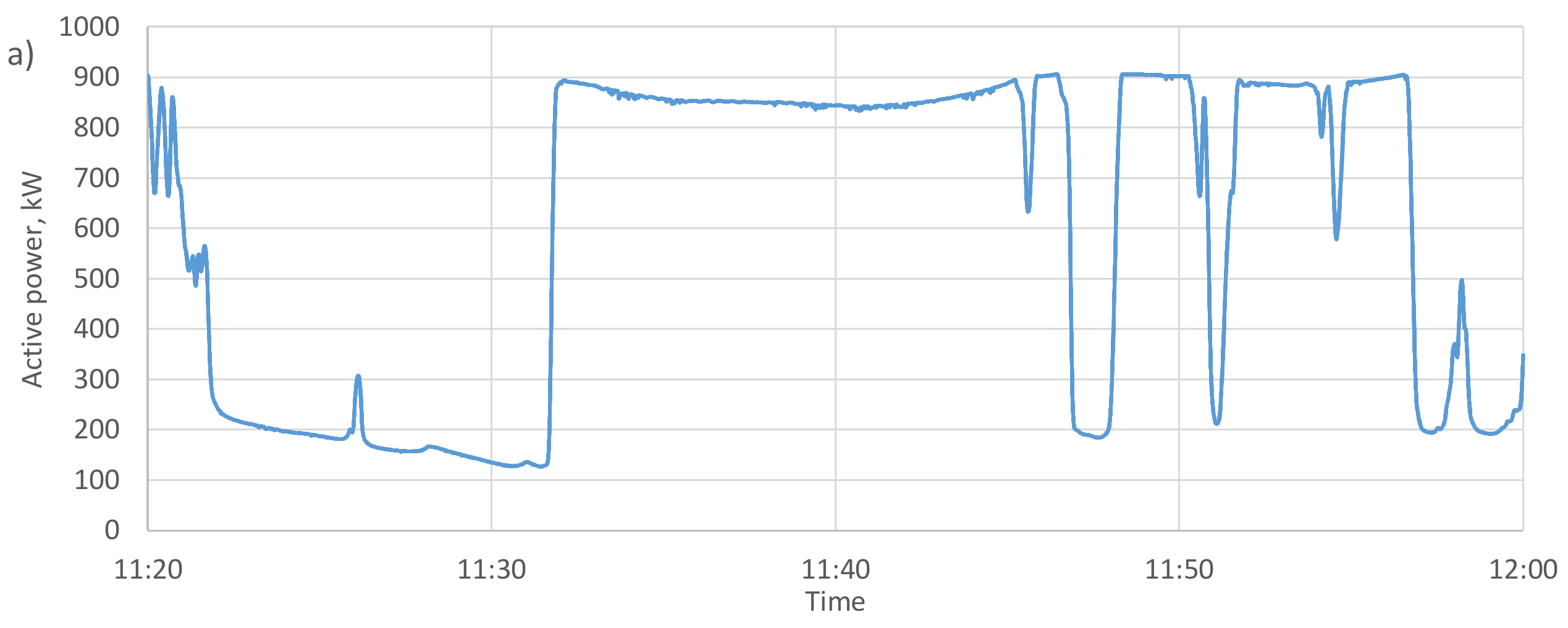Energies 13 03610 g017a