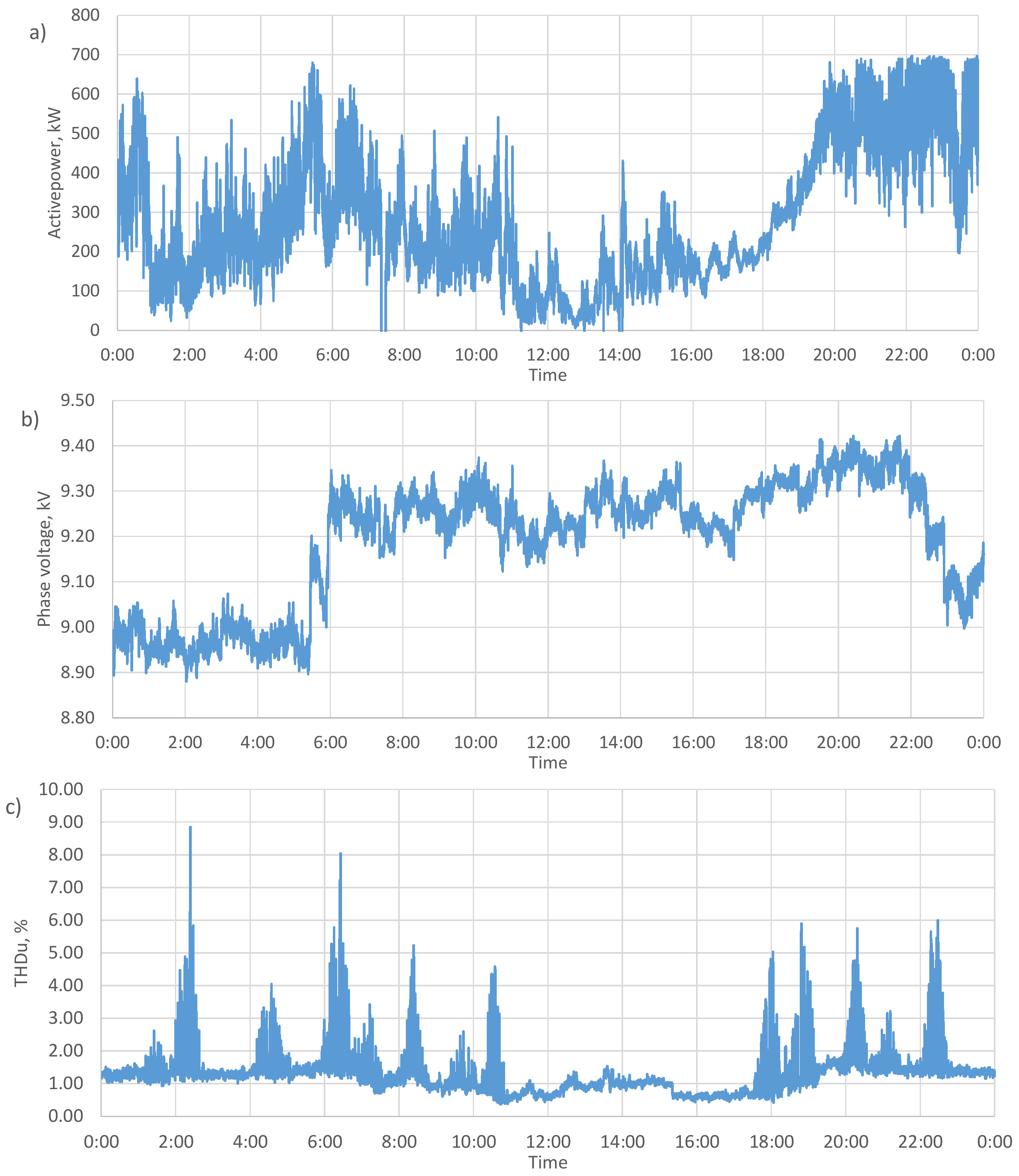 Energies 13 03610 g018