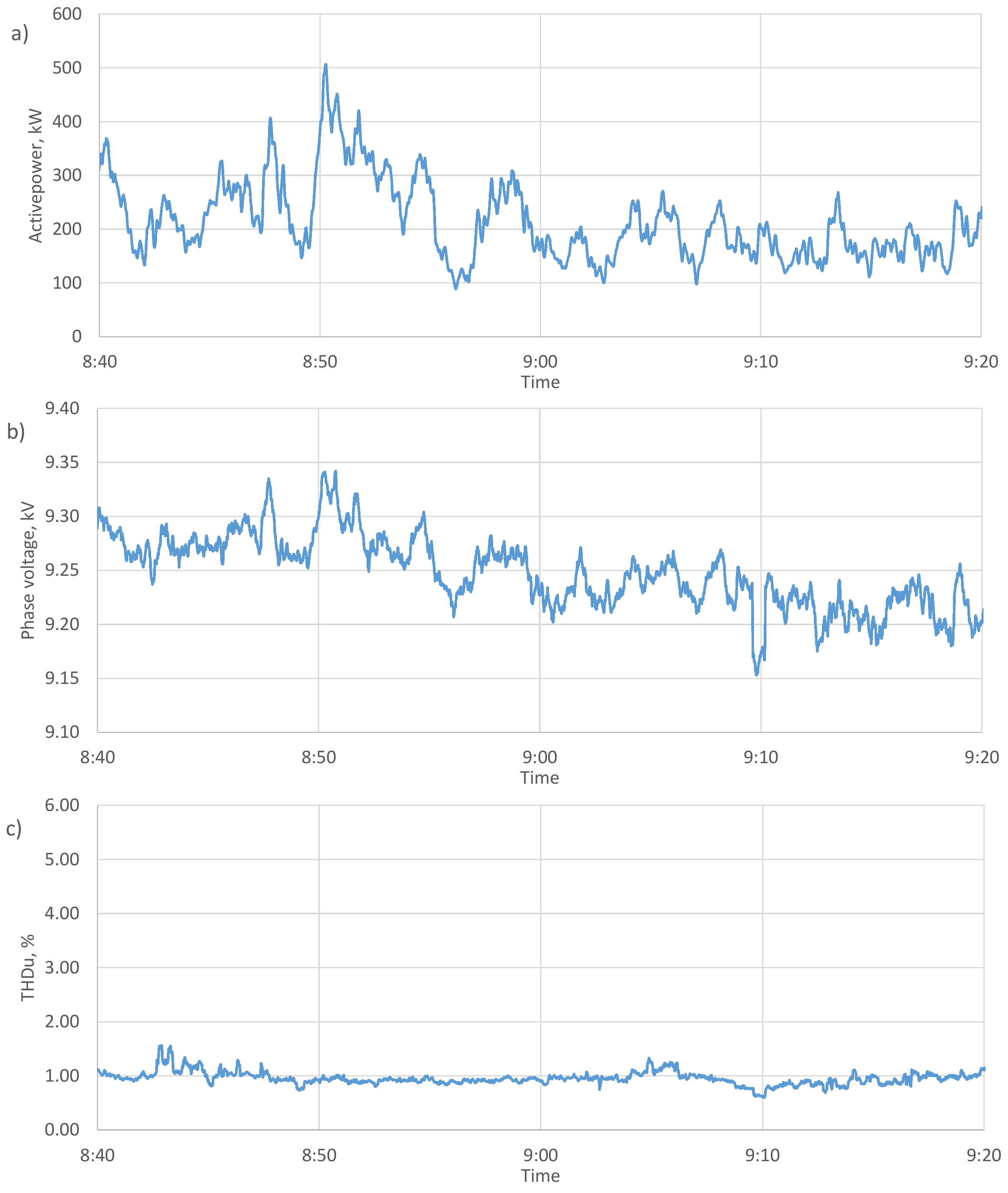 Energies 13 03610 g019
