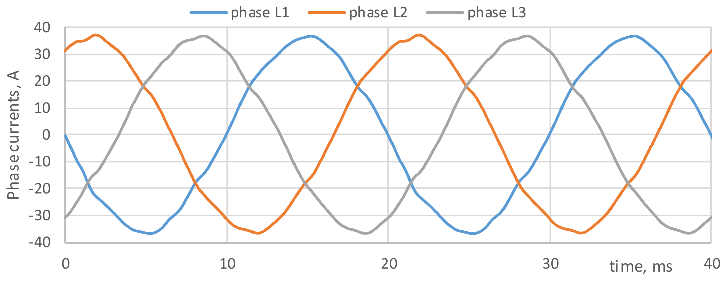 Energies 13 03610 g020