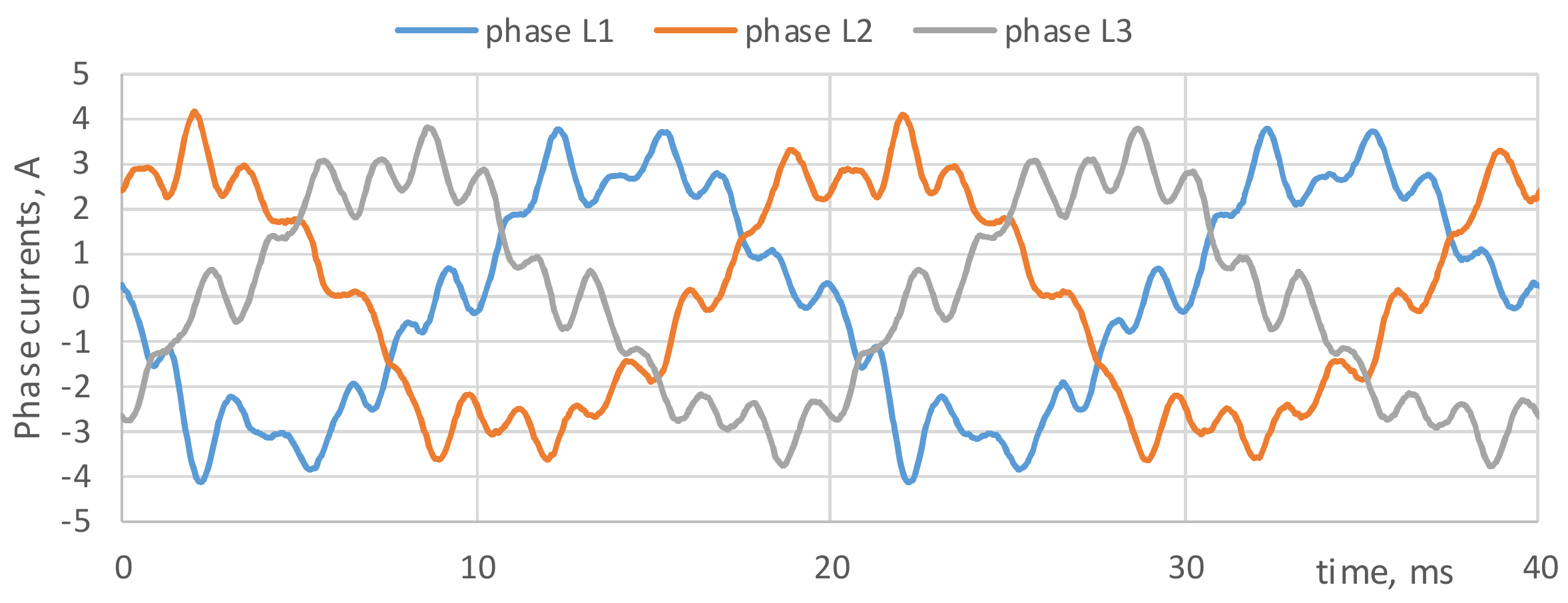 Energies 13 03610 g022