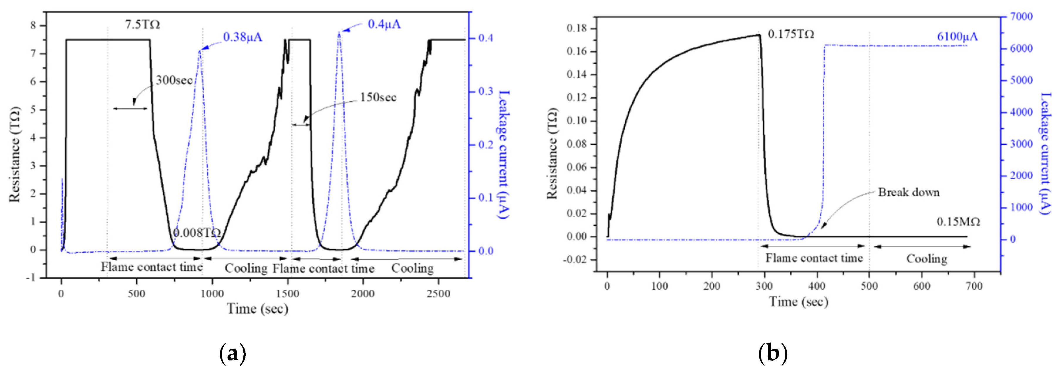 Energies 13 03611 g004 Energies 13 03611 g004