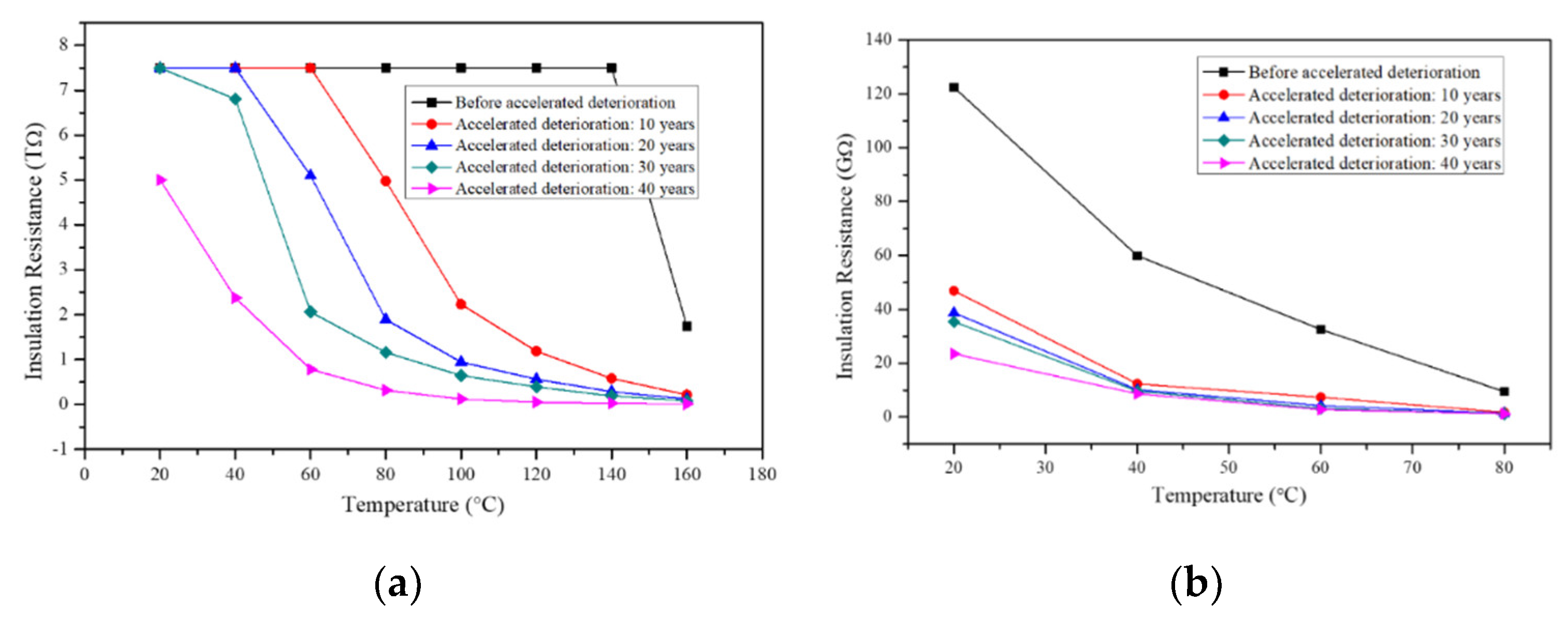 Energies 13 03611 g006 Energies 13 03611 g006