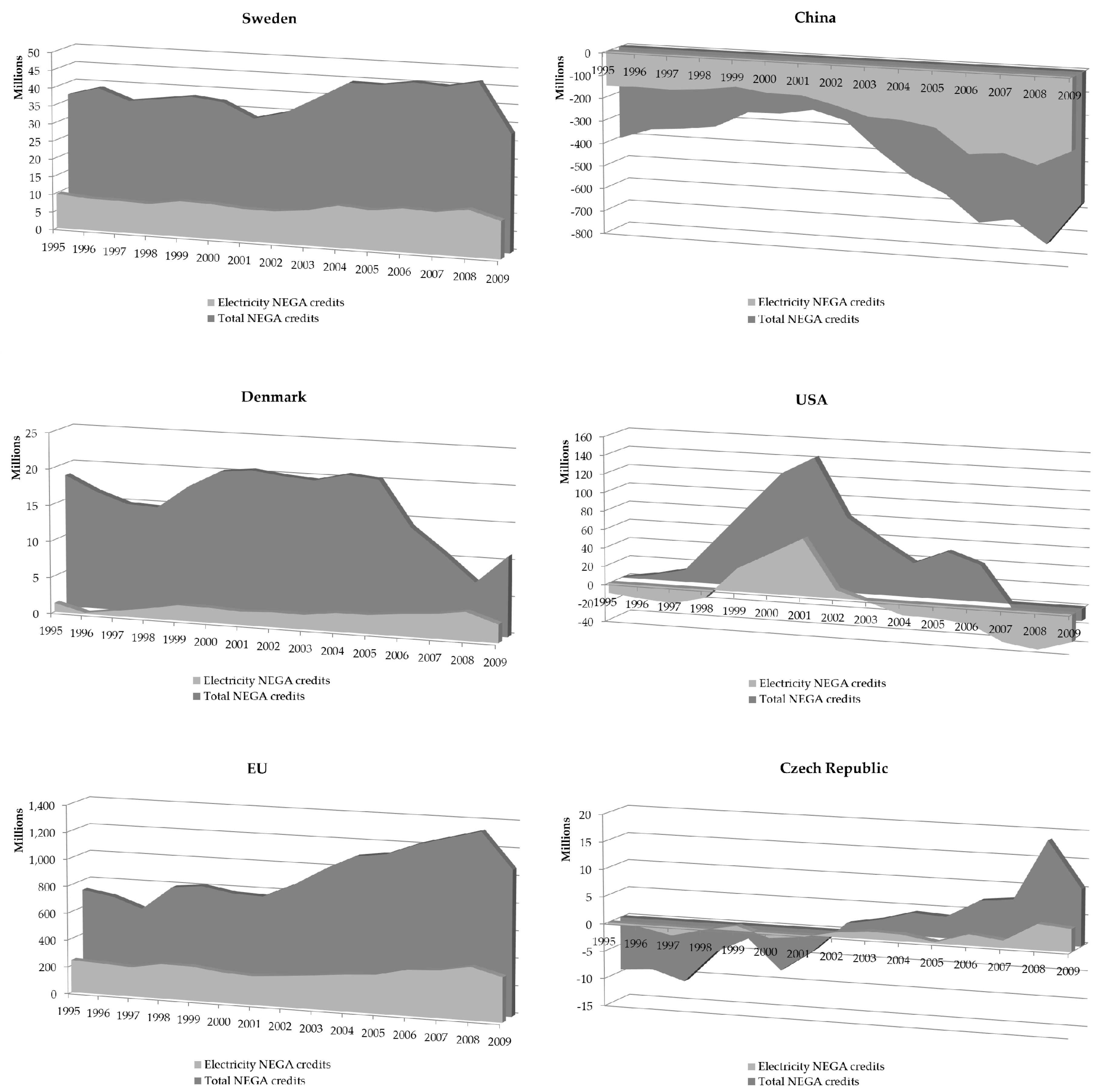 Energies 13 03613 g004 Energies 13 03613 g004