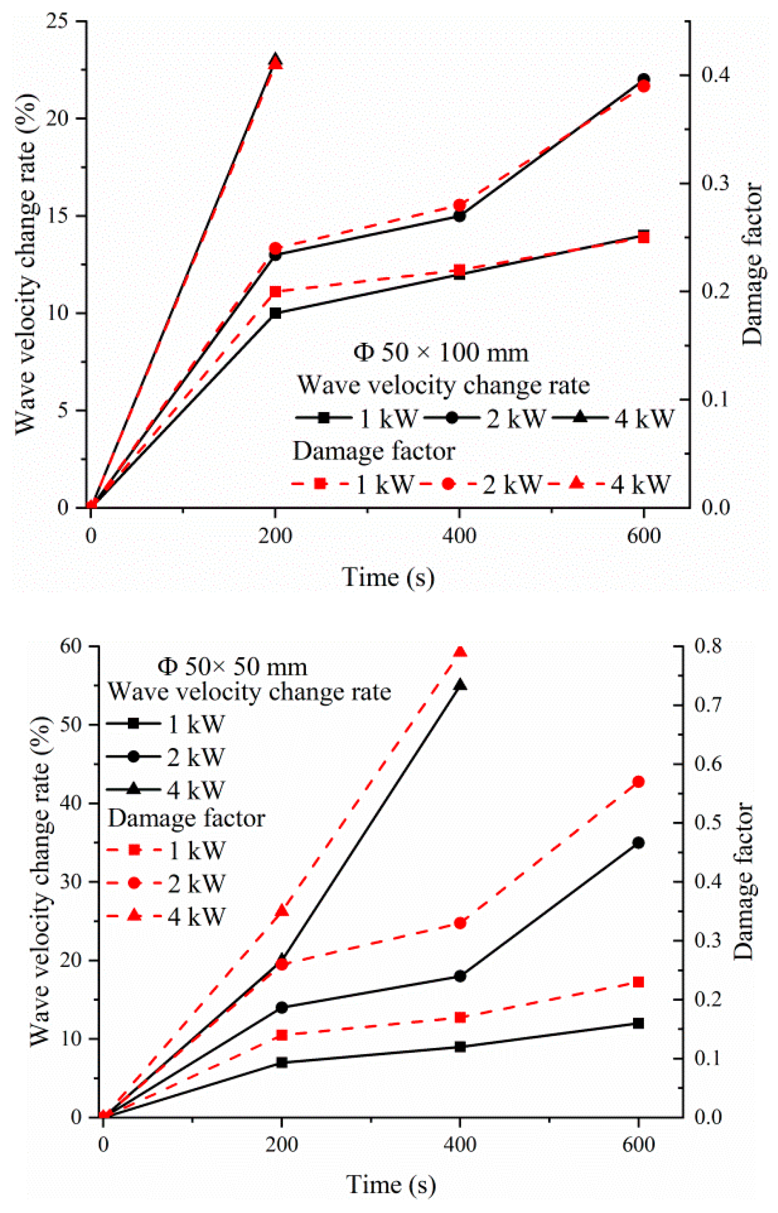 Energies 13 03614 g006a Energies 13 03614 g006a