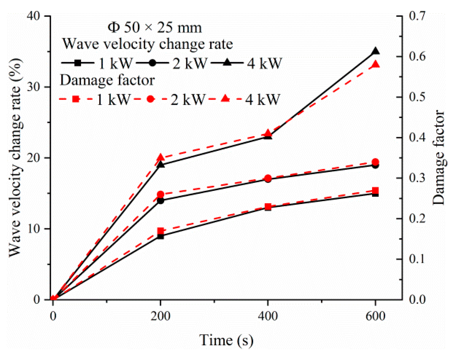 Energies 13 03614 g006b Energies 13 03614 g006b