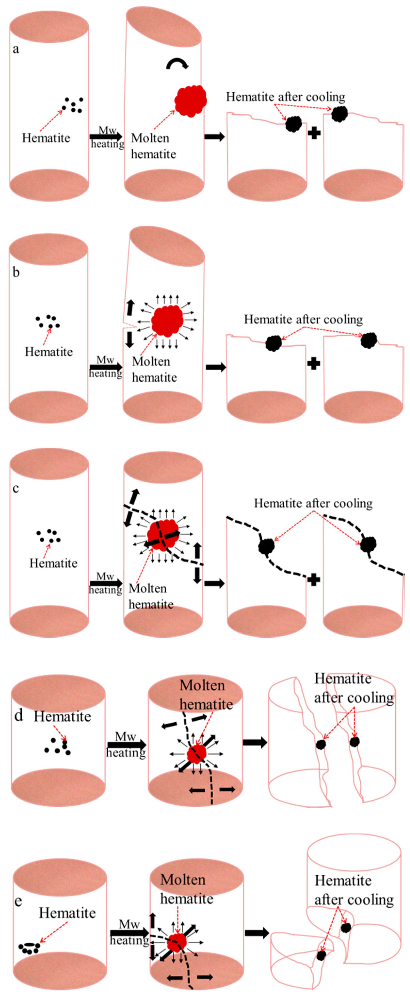 Energies 13 03614 g012 Energies 13 03614 g012