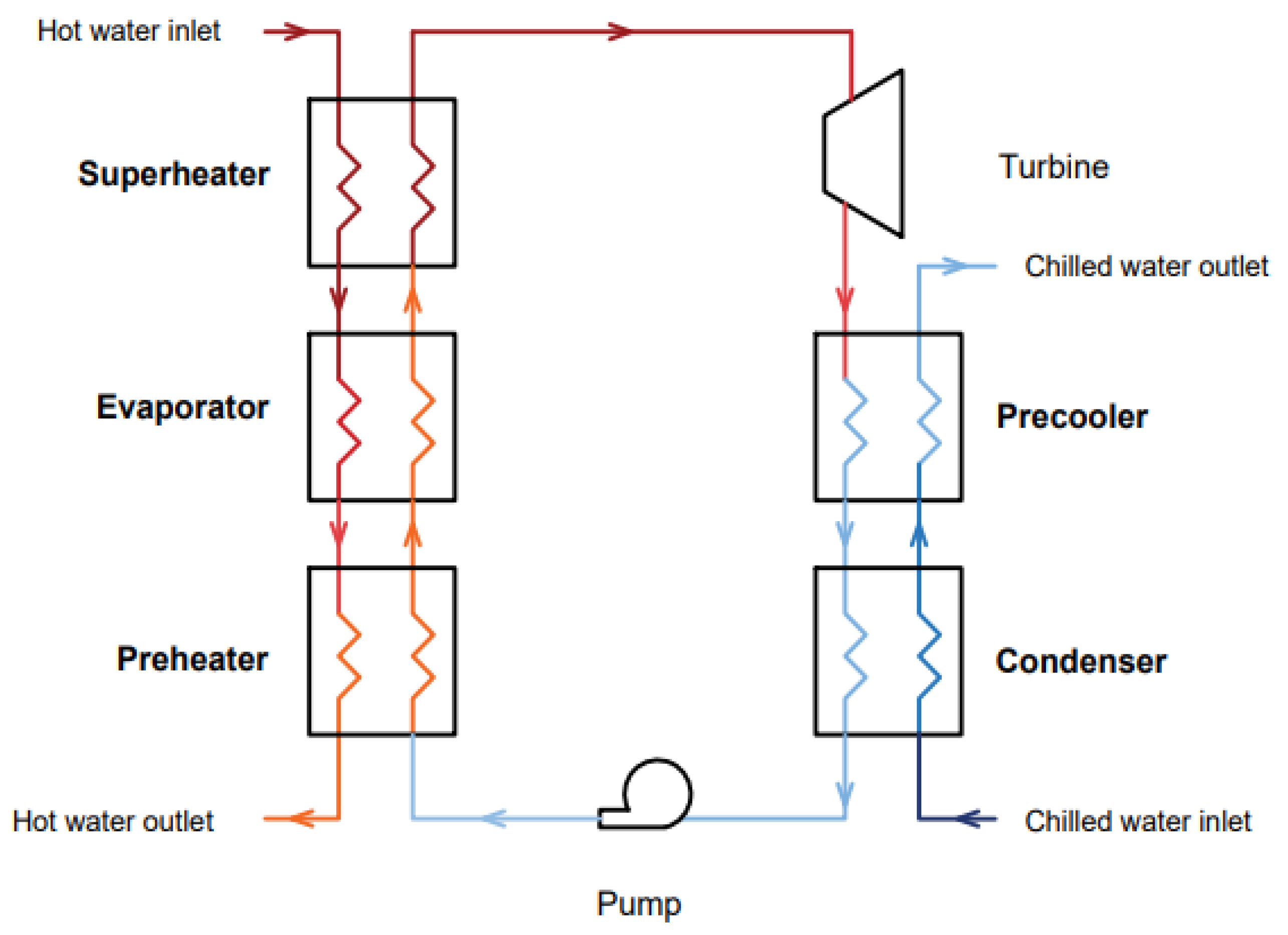 Energies 13 03615 g001 Energies 13 03615 g001