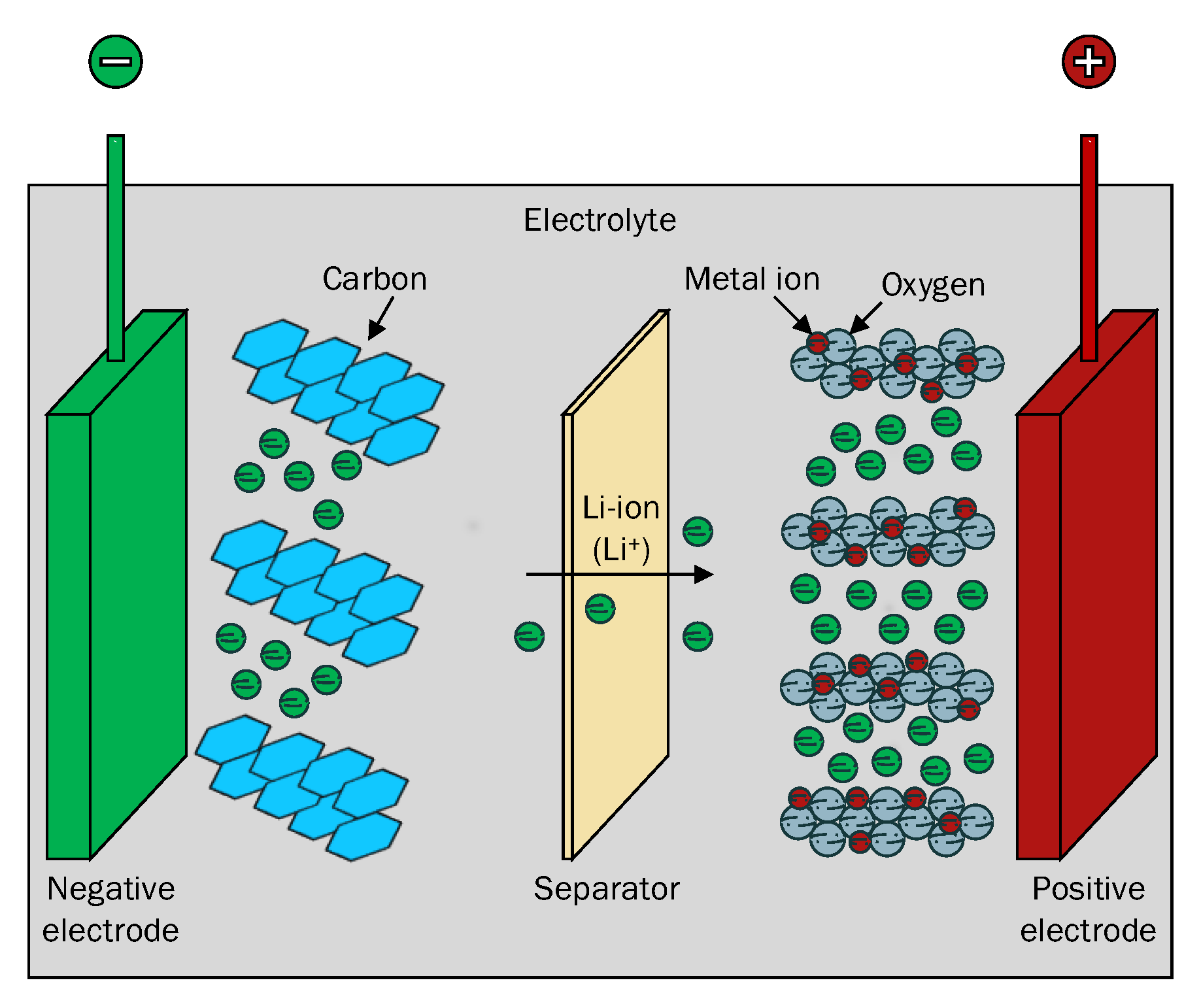 Batteries spécifiques bornes US - Energys BatteriesEnergys Batteries