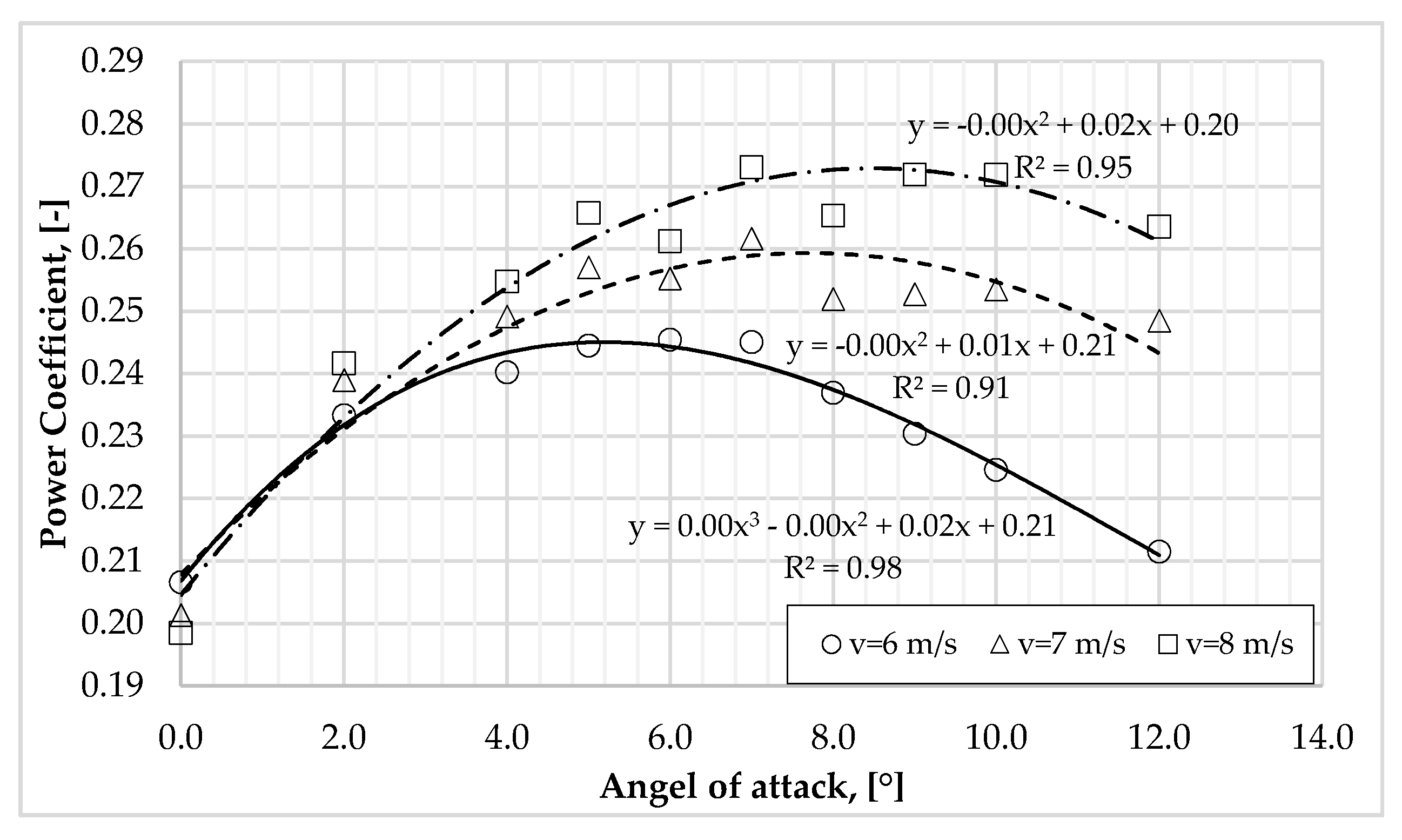 Energies 13 03618 g006