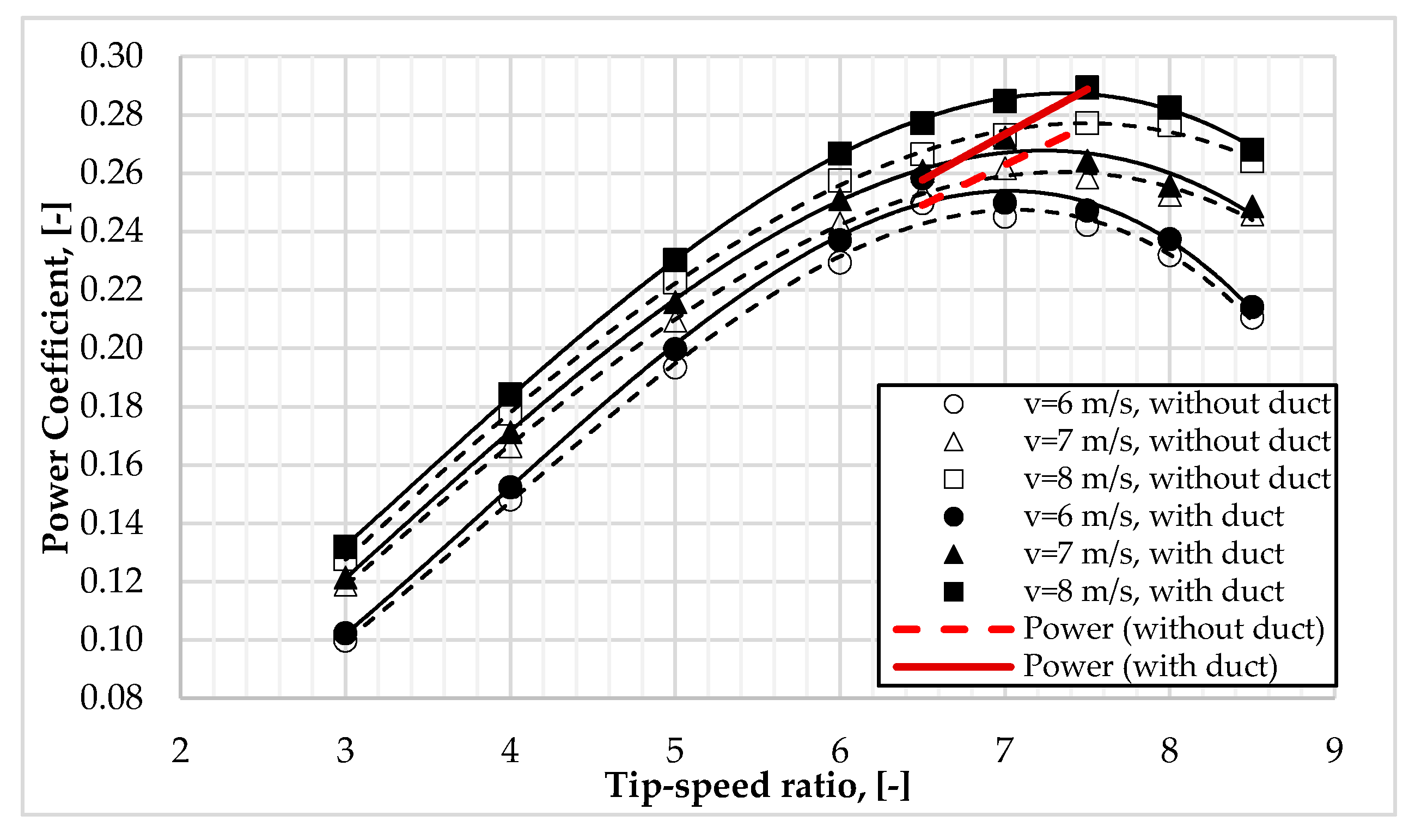 Energies 13 03618 g007
