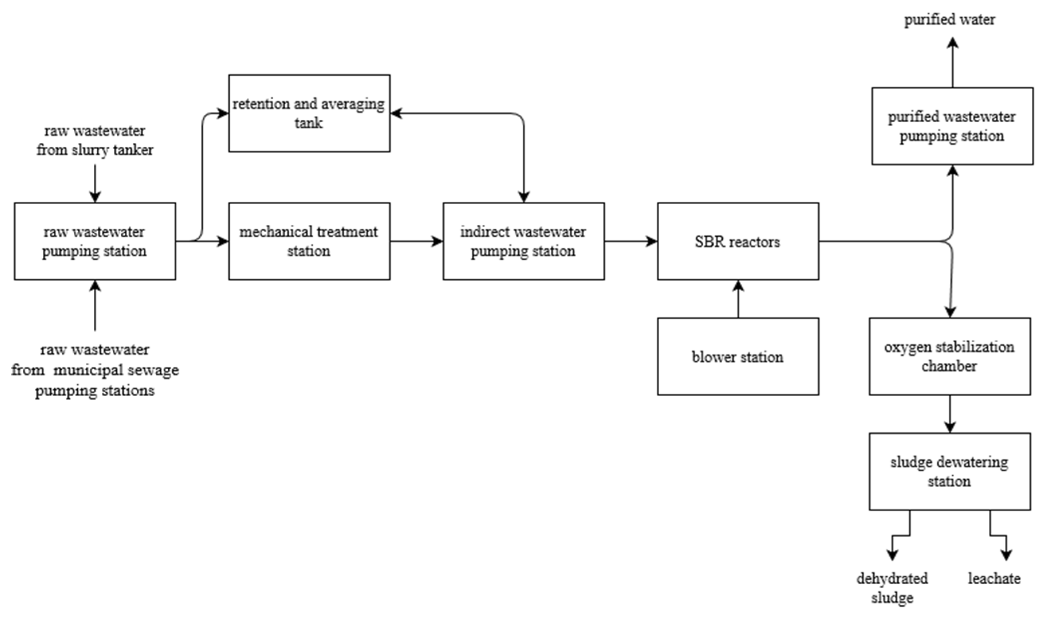 Energies 13 03619 g001