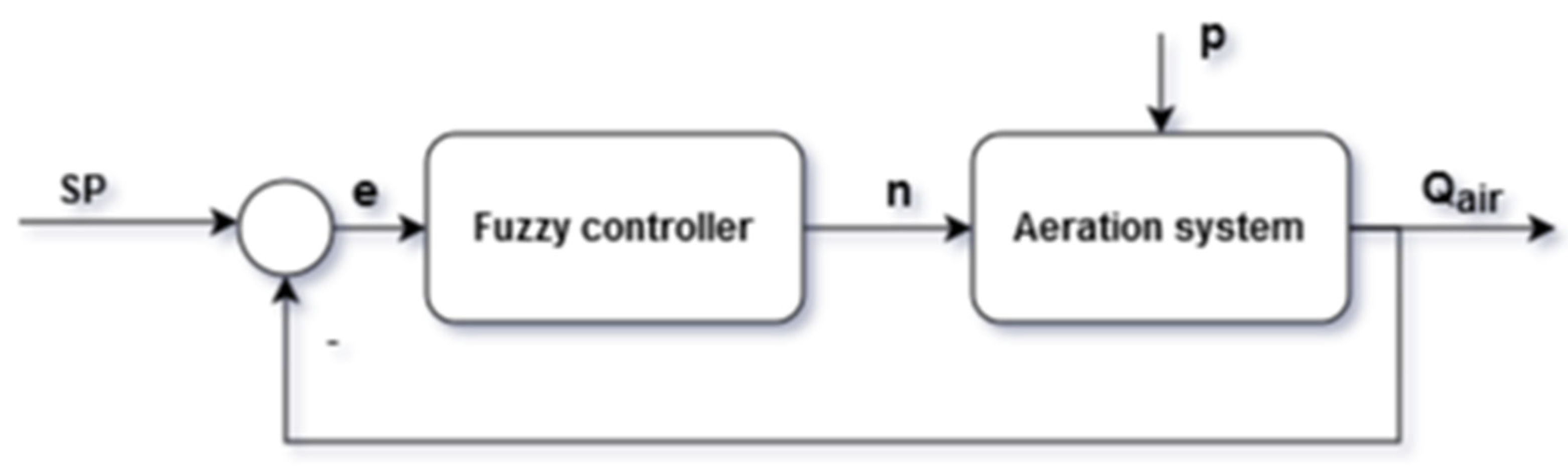 Energies 13 03619 g009