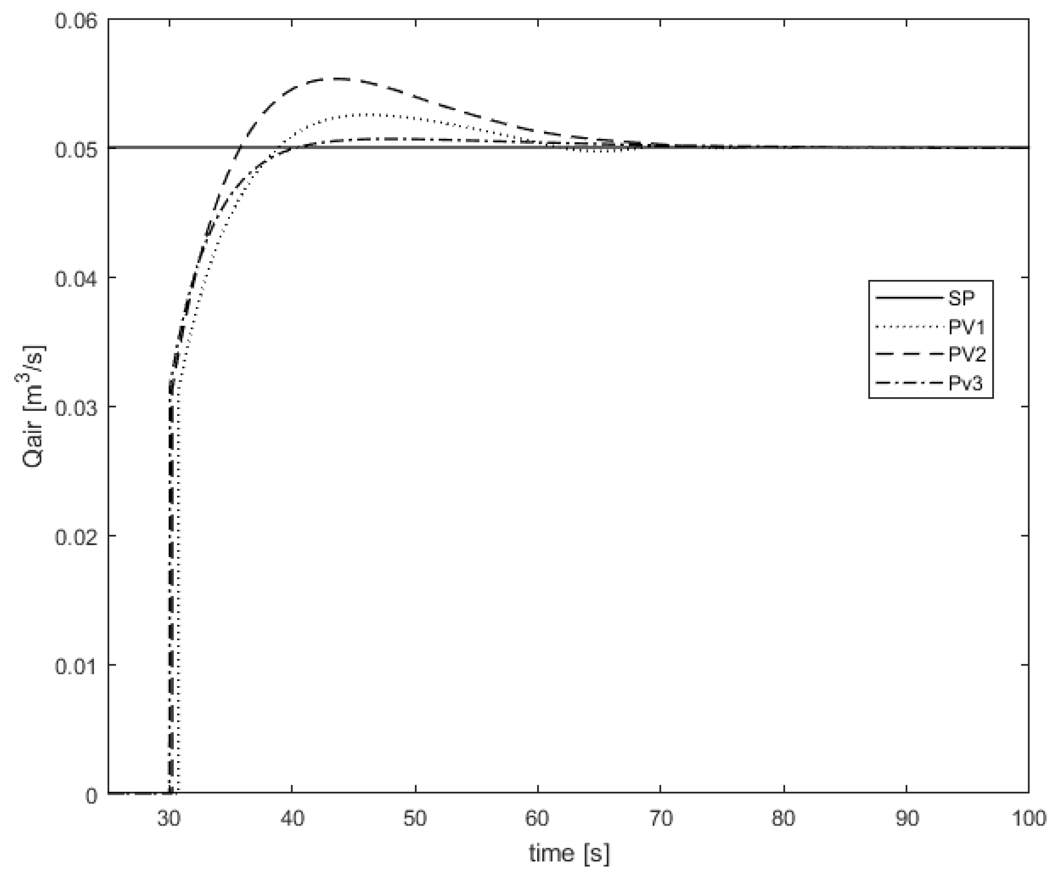 Energies 13 03619 g012
