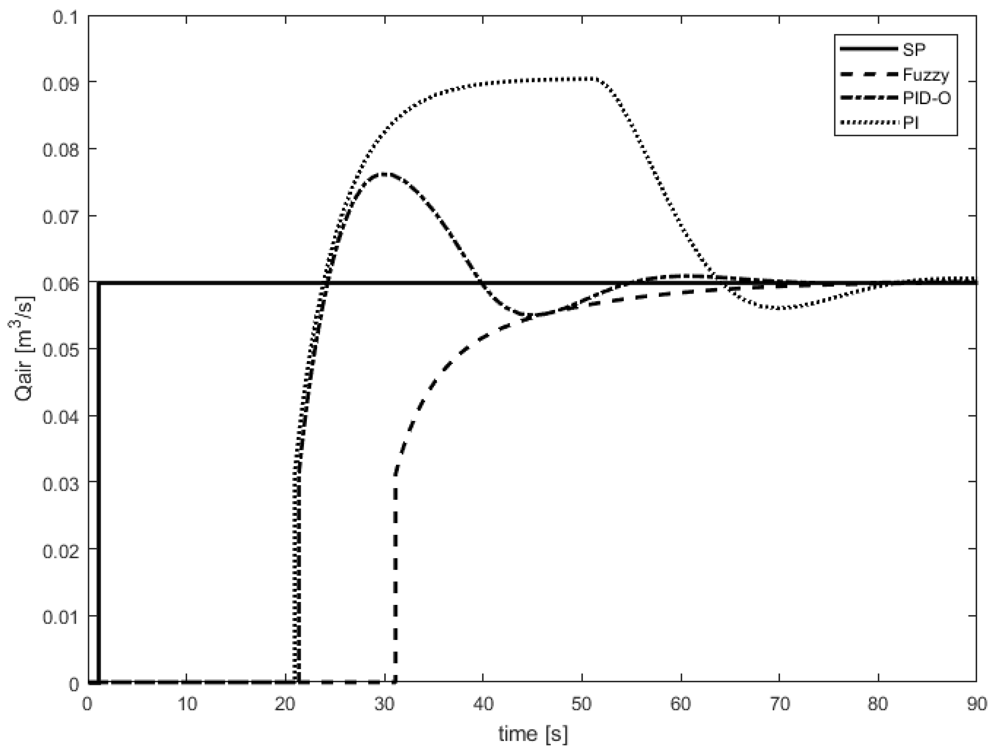 Energies 13 03619 g013