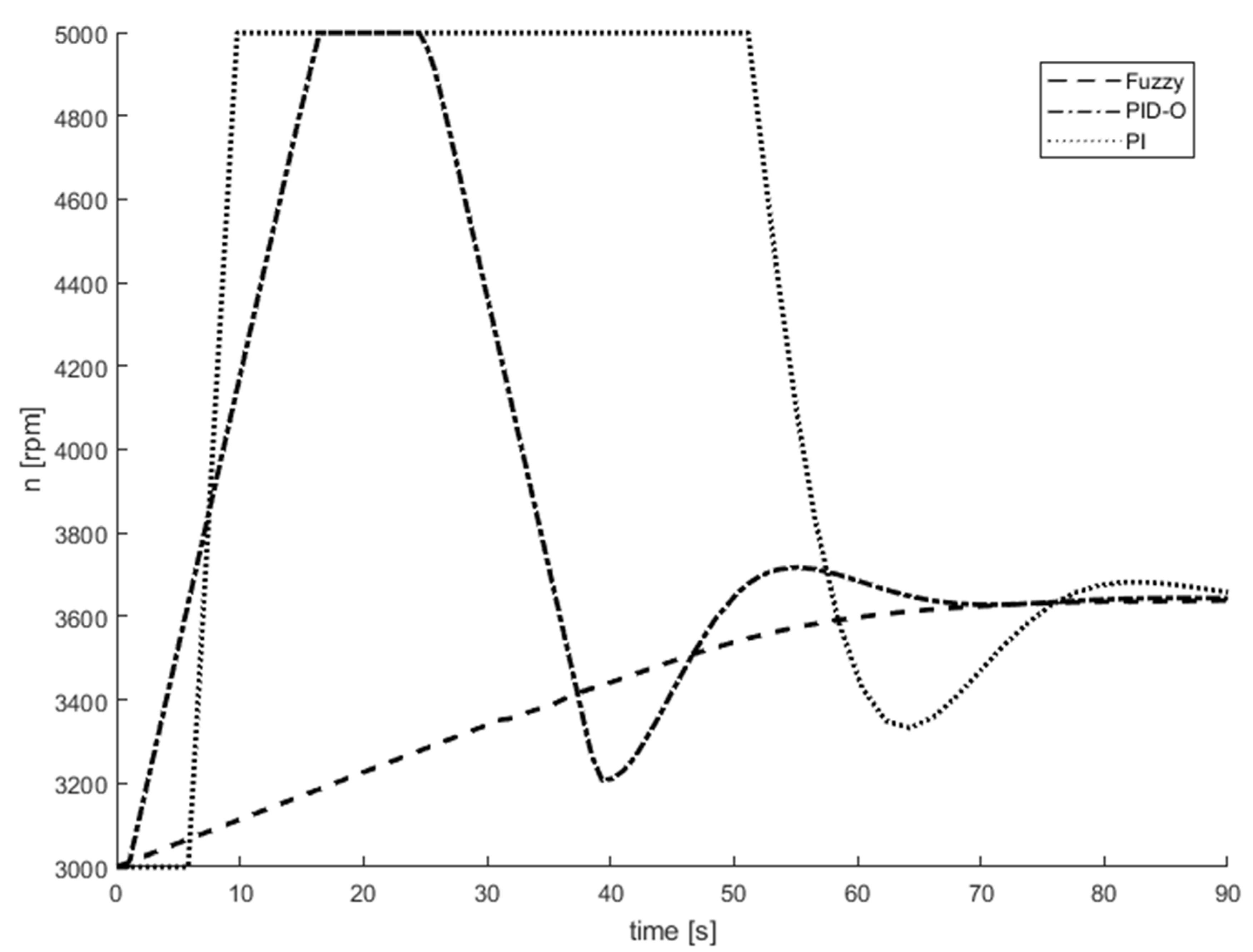 Energies 13 03619 g014