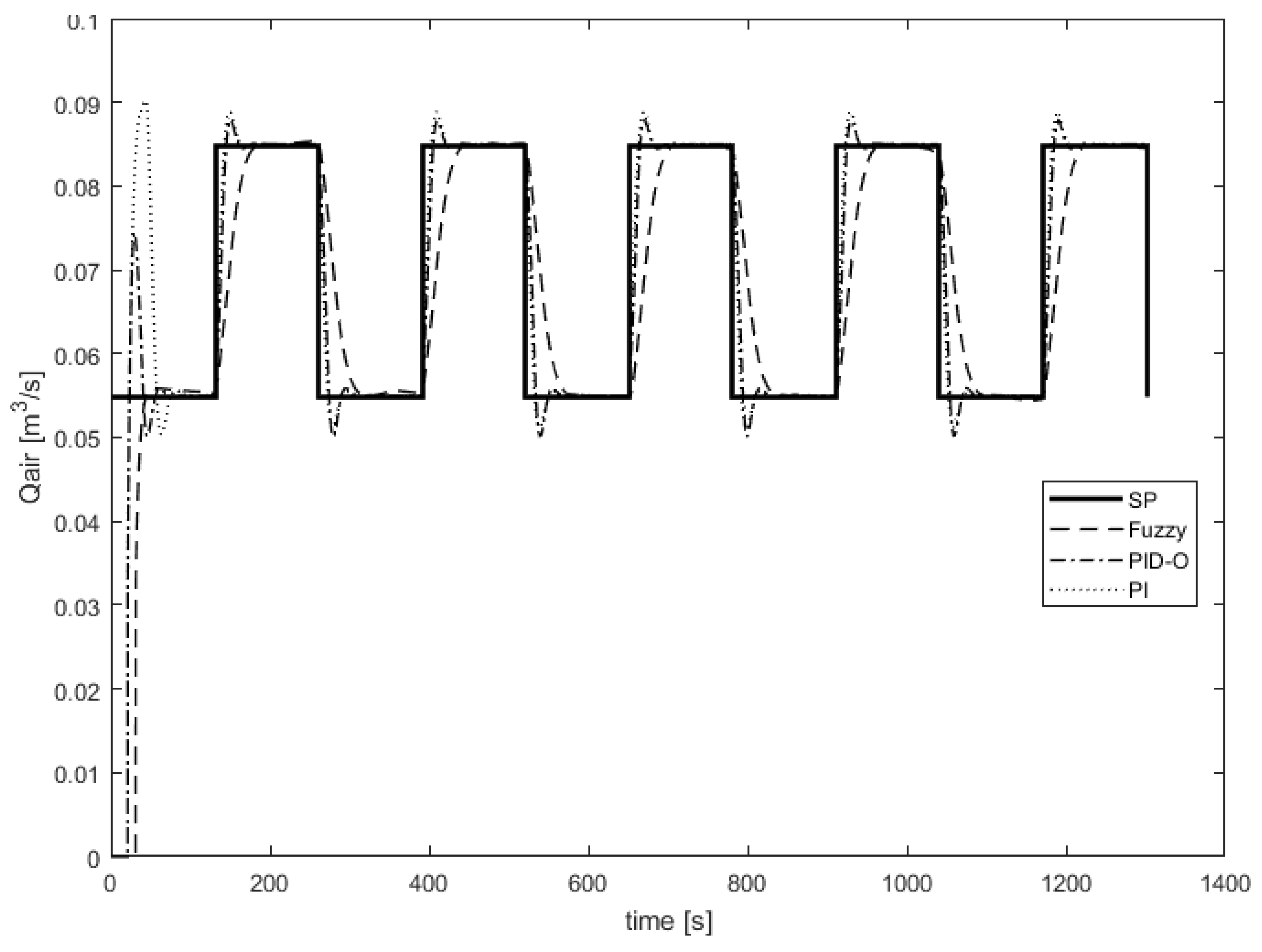Energies 13 03619 g015