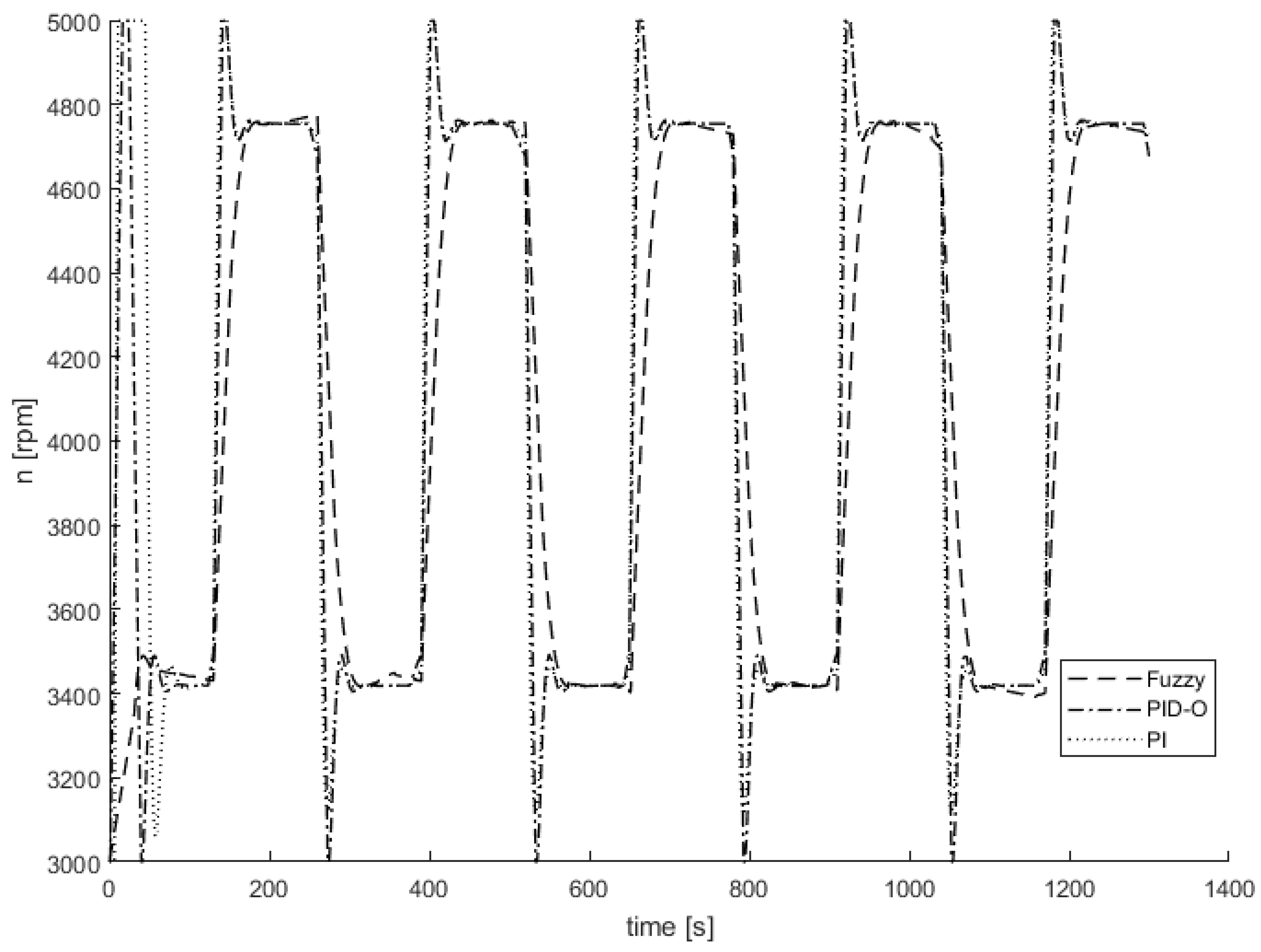 Energies 13 03619 g016