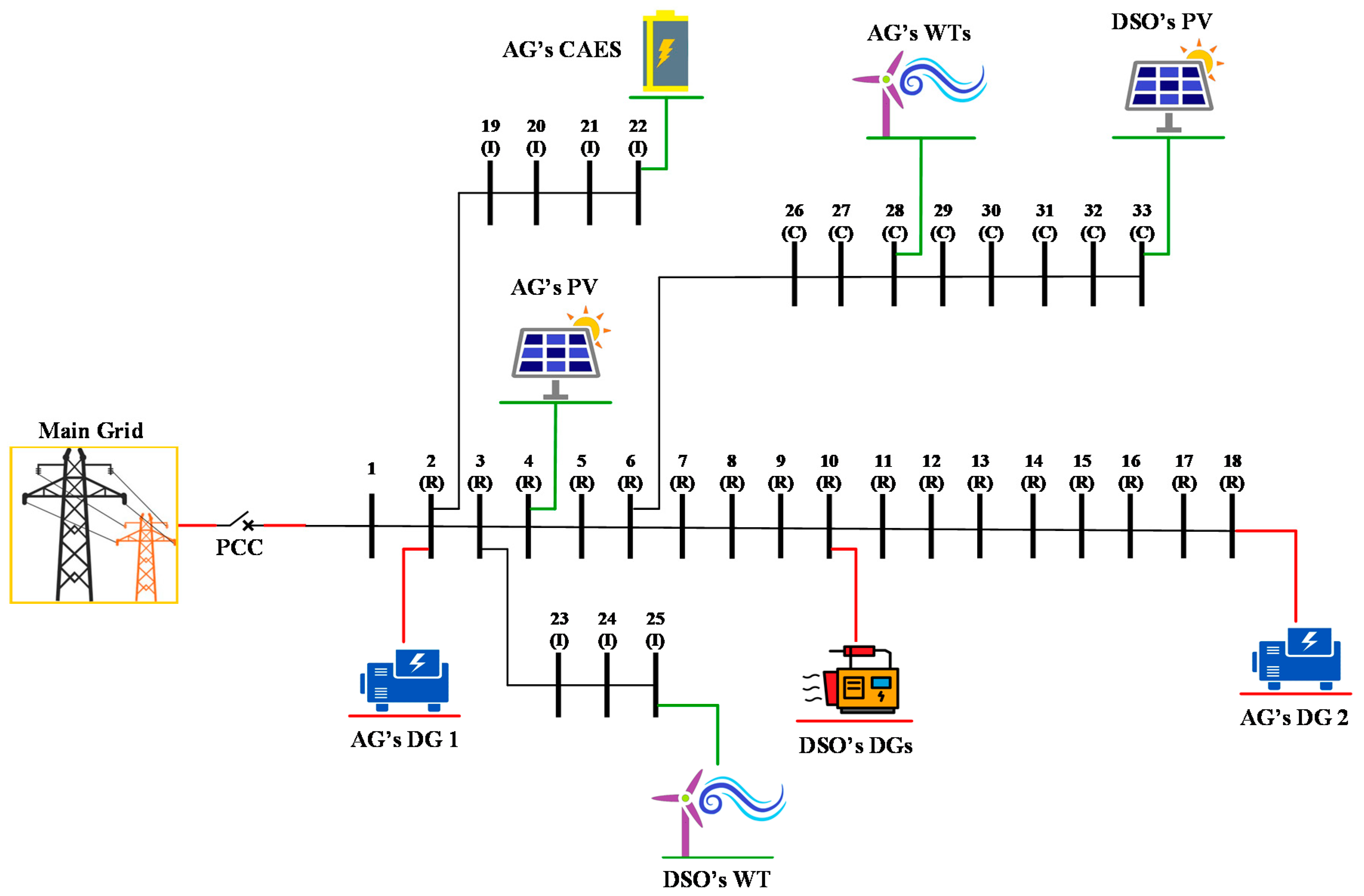 Energies 13 03621 g004 Energies 13 03621 g004