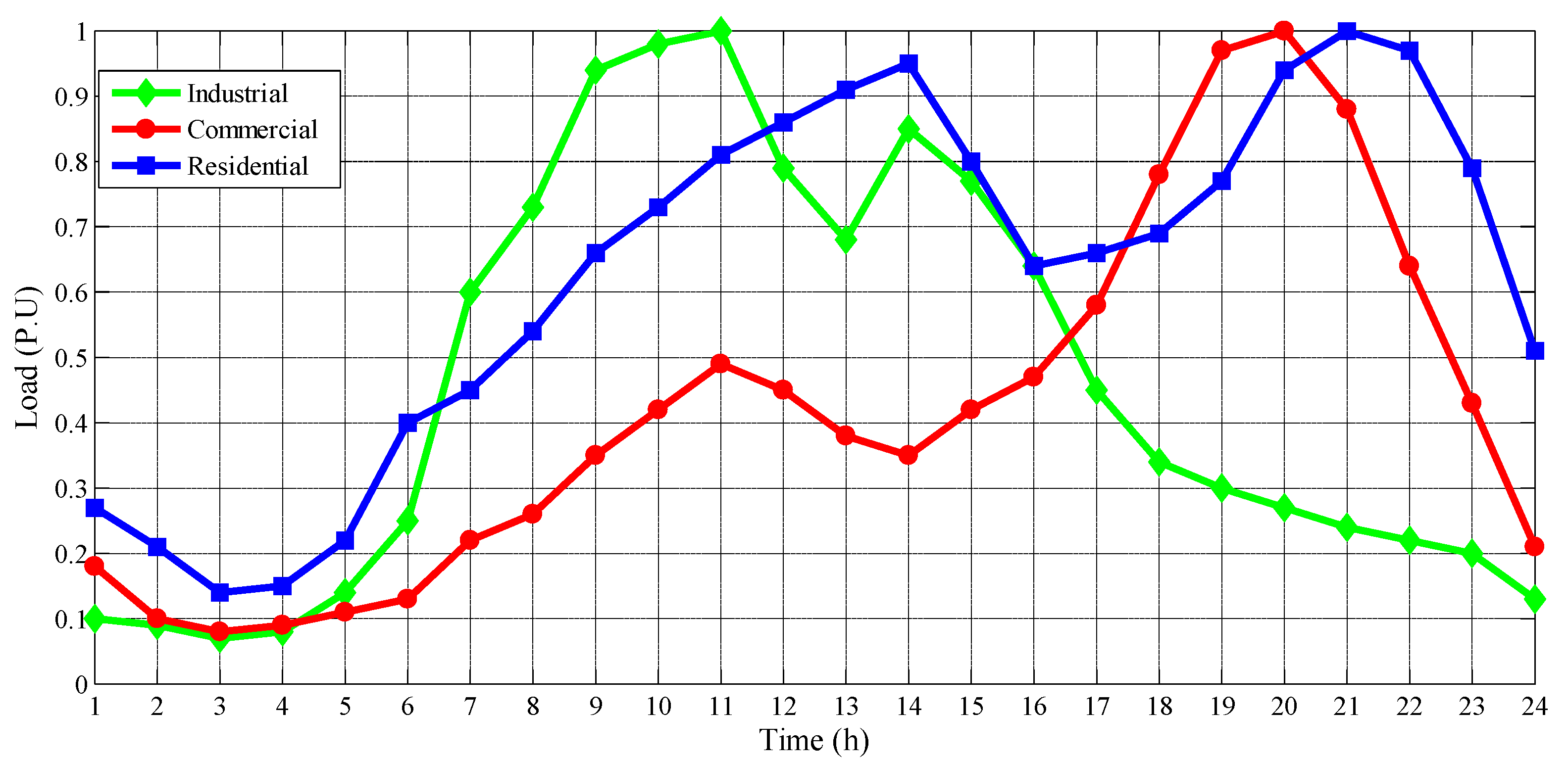 Energies 13 03621 g005 Energies 13 03621 g005