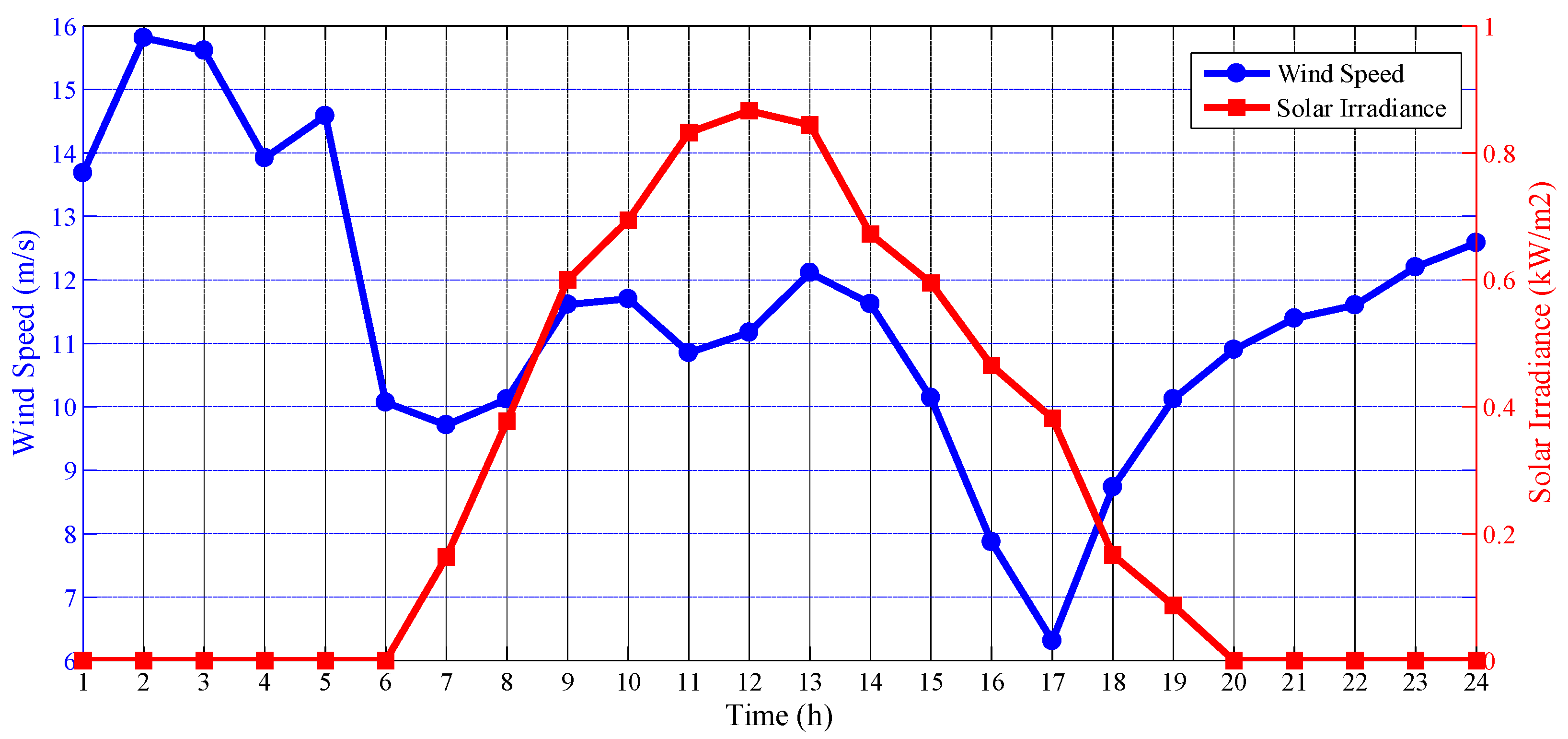 Energies 13 03621 g006 Energies 13 03621 g006