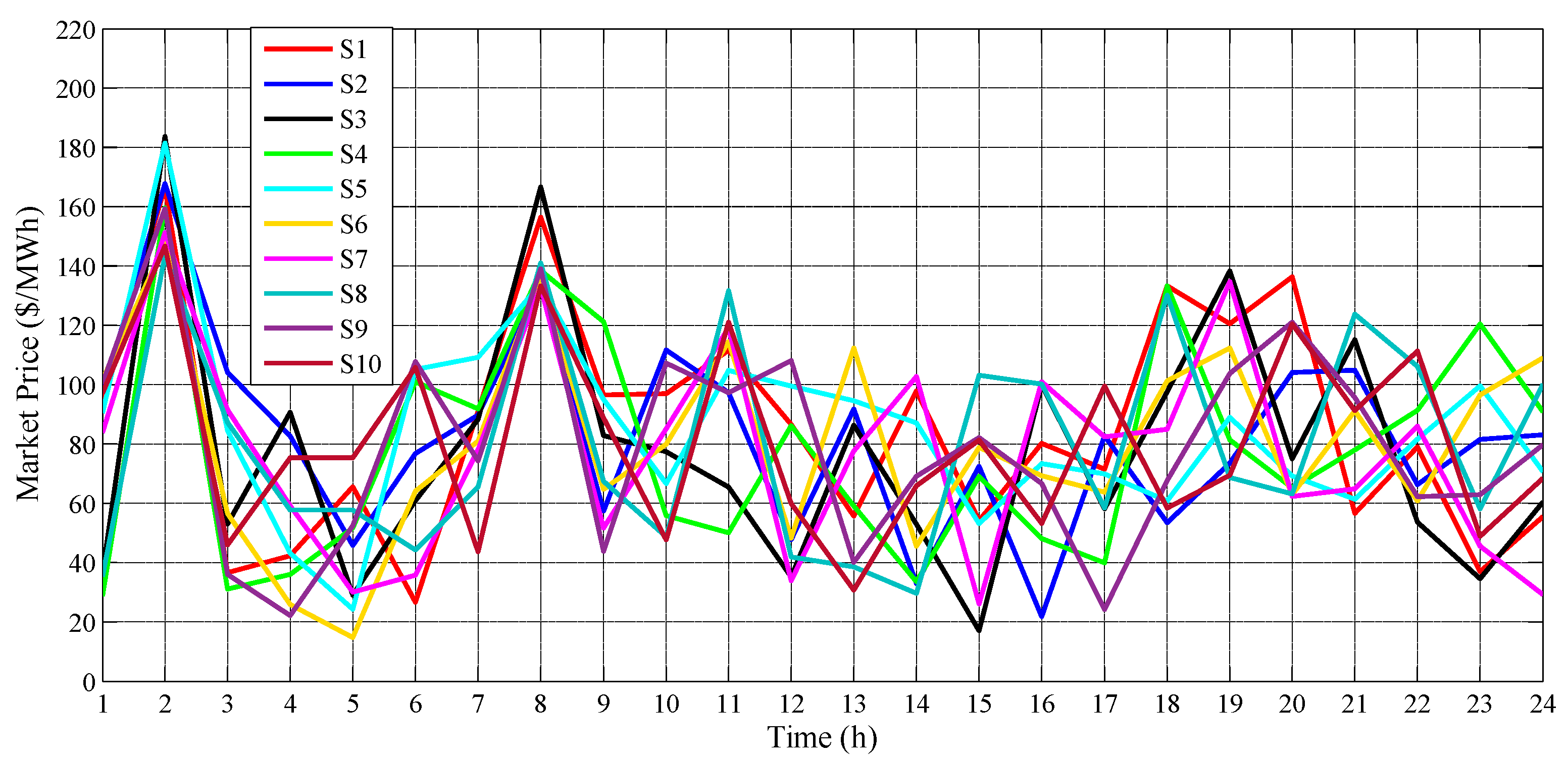 Energies 13 03621 g008 Energies 13 03621 g008