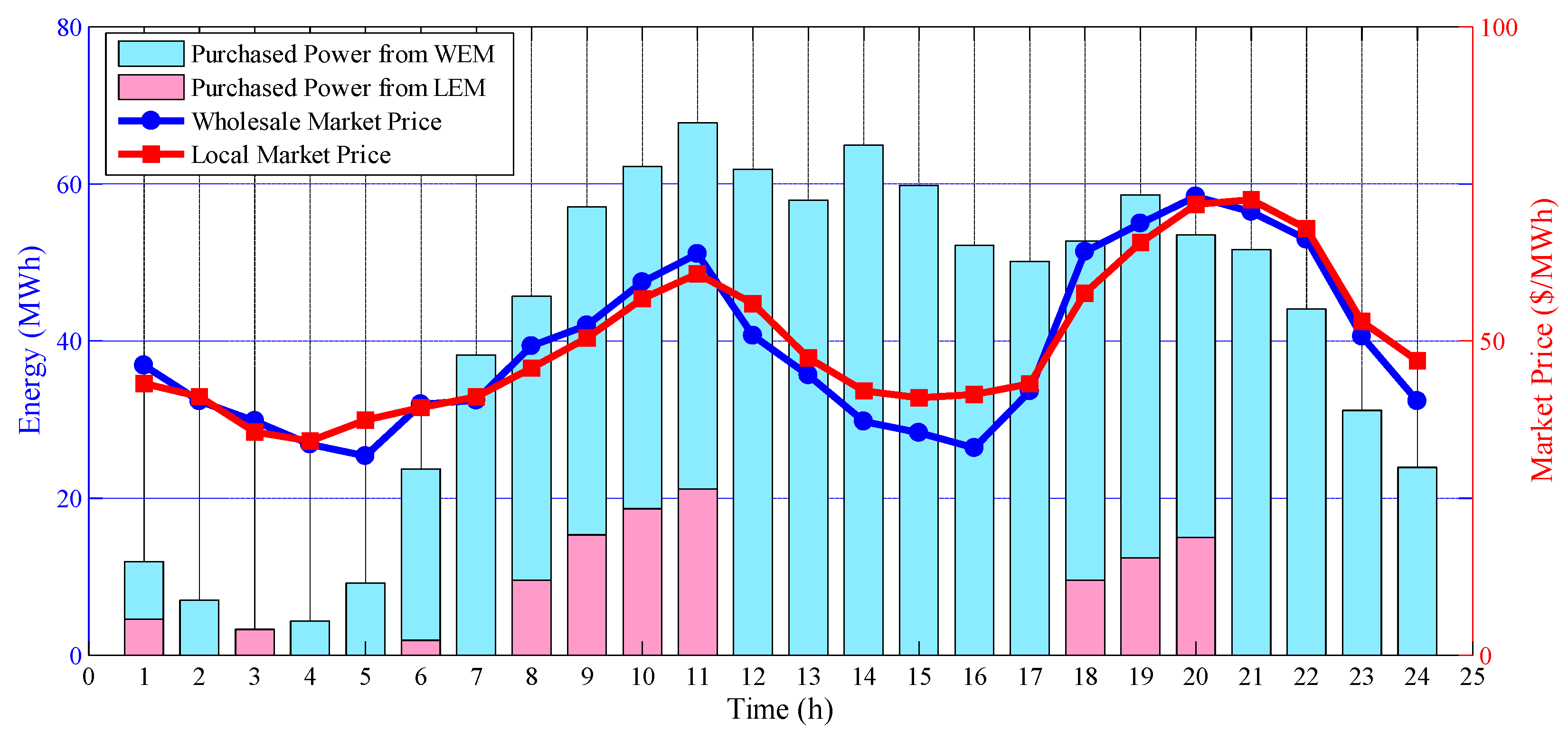 Energies 13 03621 g009 Energies 13 03621 g009