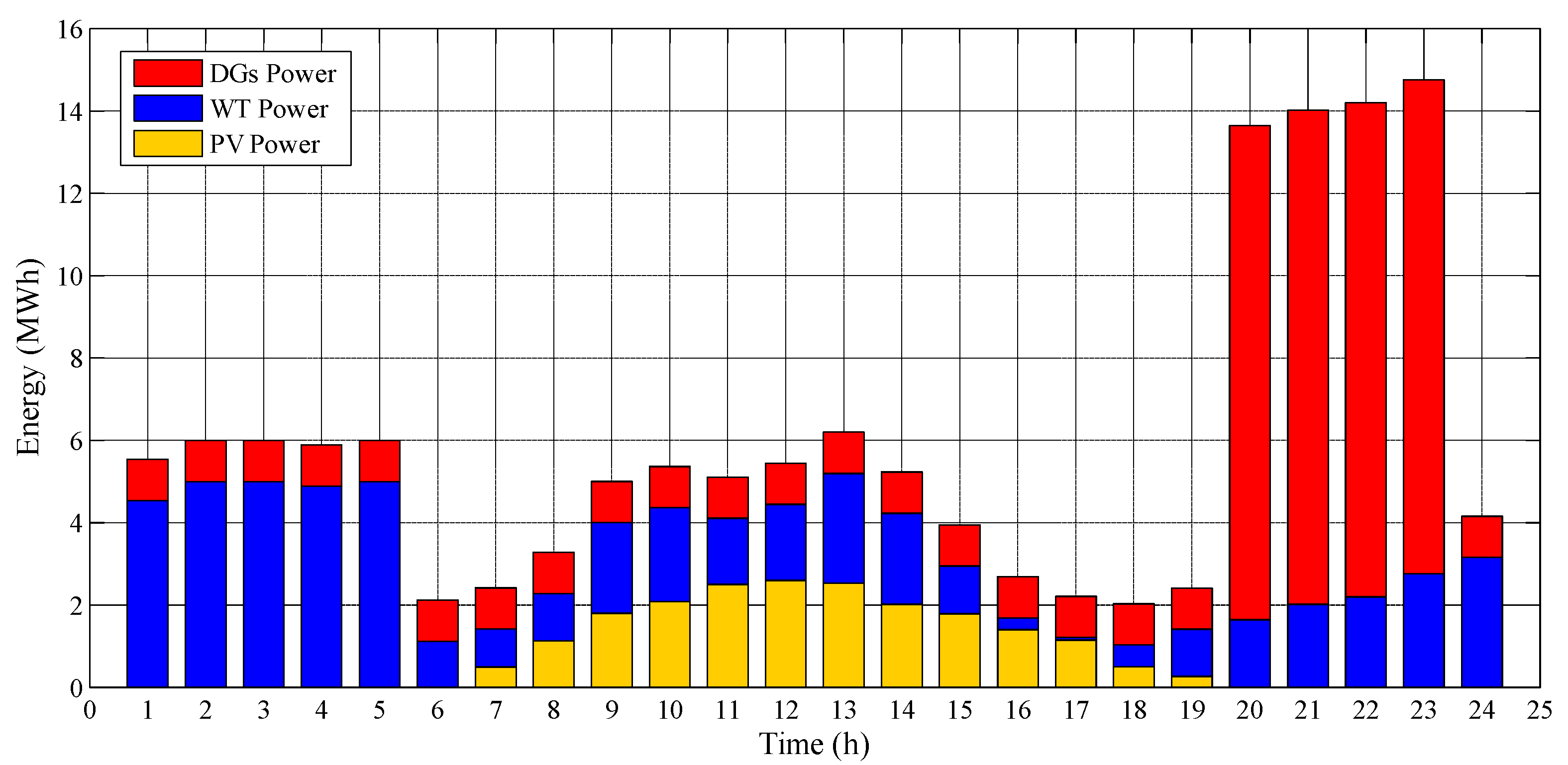 Energies 13 03621 g010 Energies 13 03621 g010