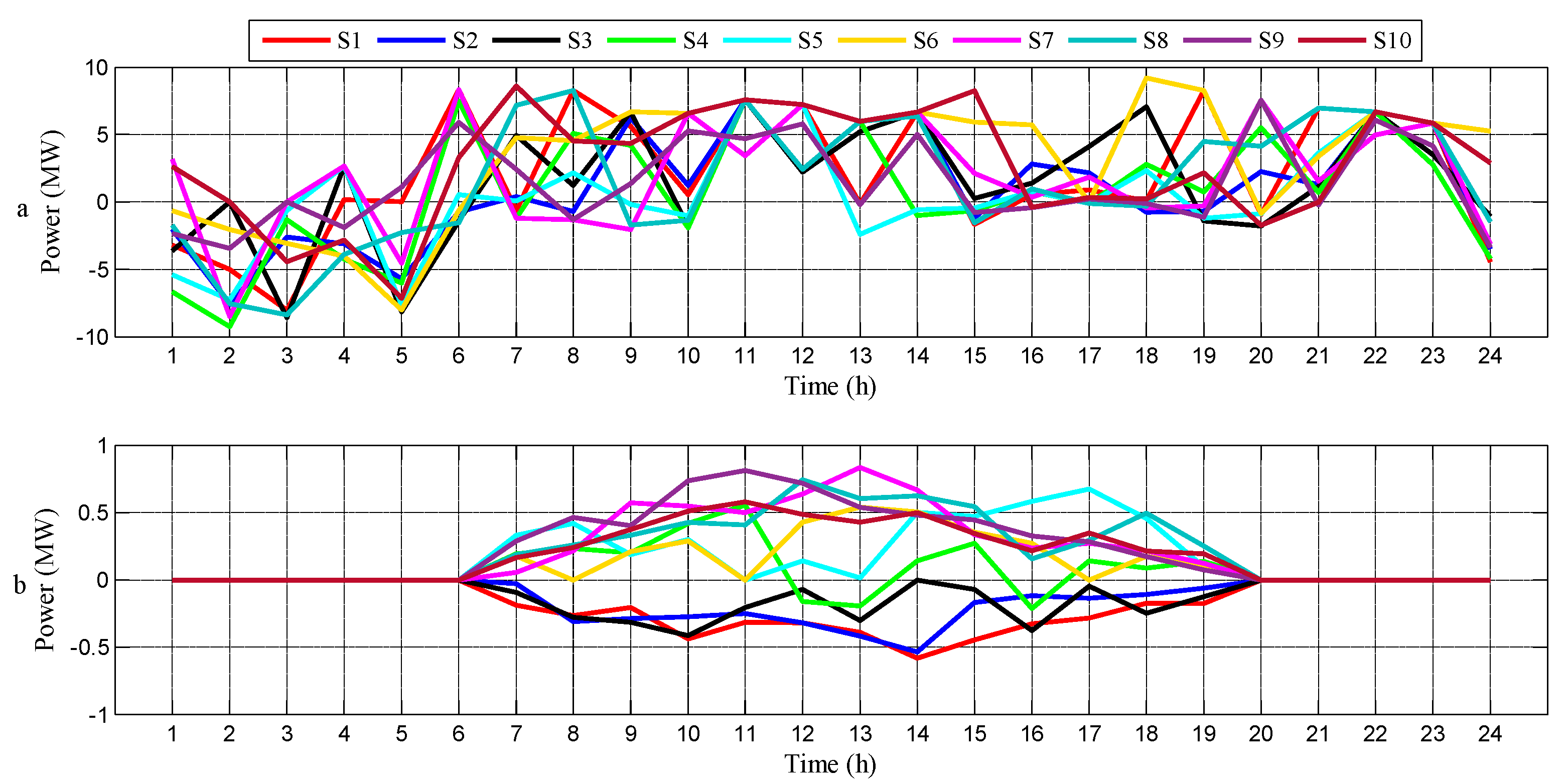 Energies 13 03621 g013 Energies 13 03621 g013