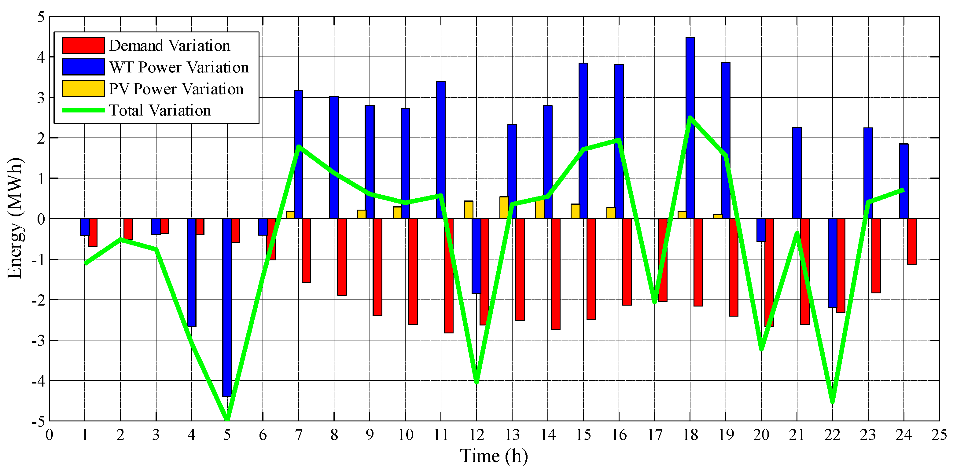 Energies 13 03621 g014 Energies 13 03621 g014