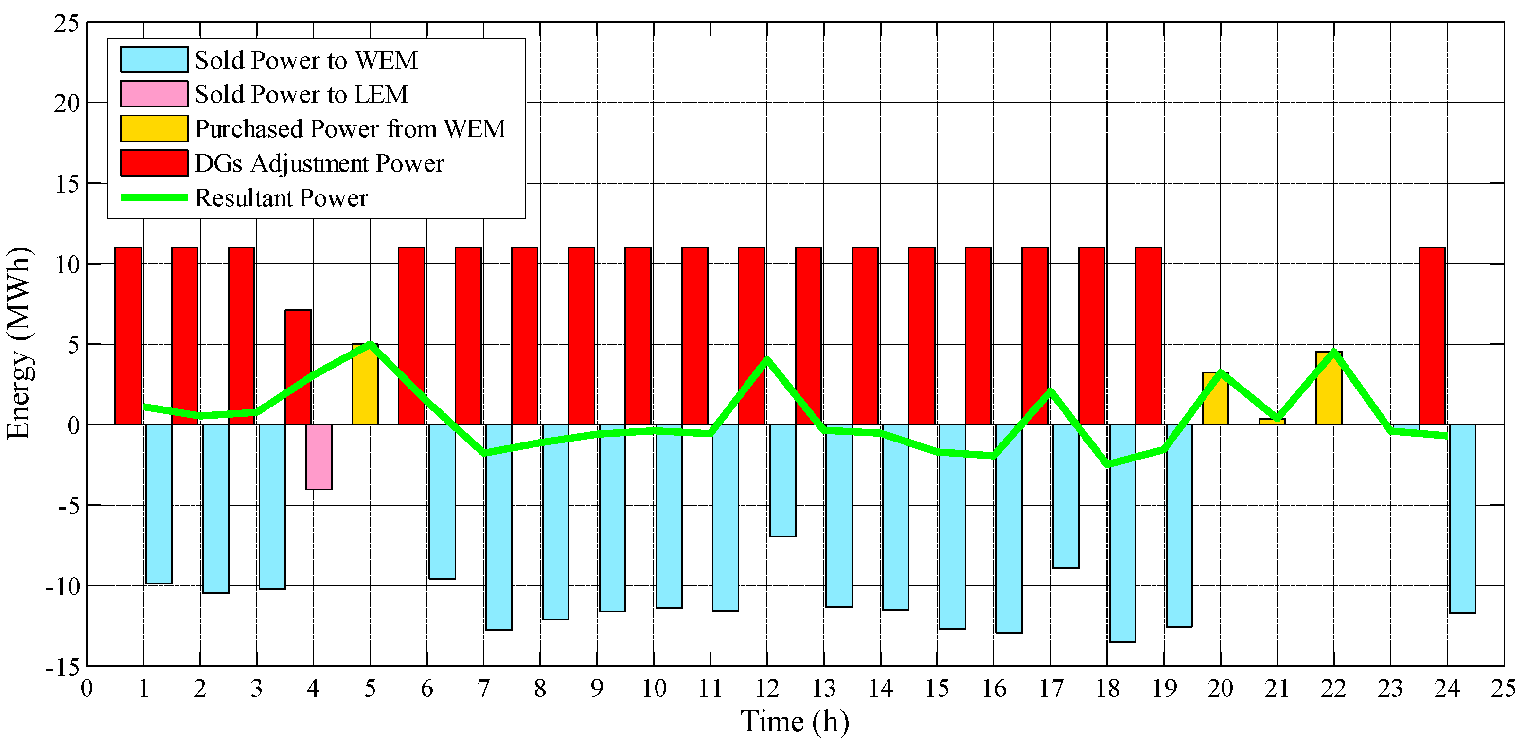 Energies 13 03621 g015 Energies 13 03621 g015
