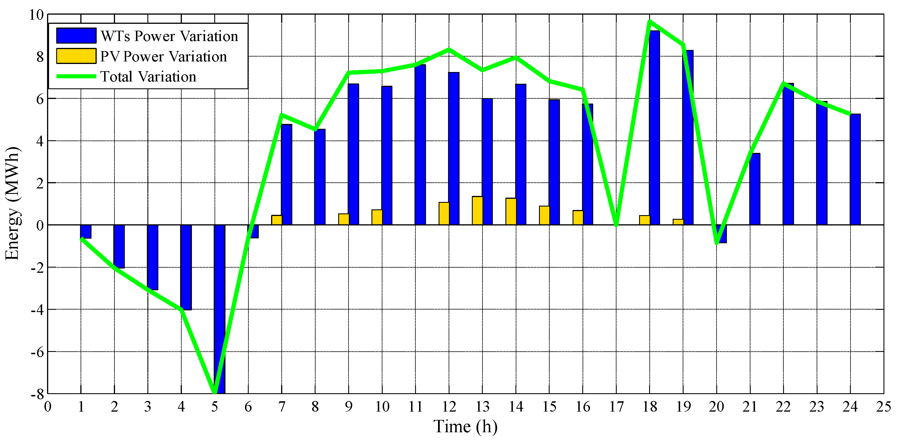 Energies 13 03621 g016 Energies 13 03621 g016