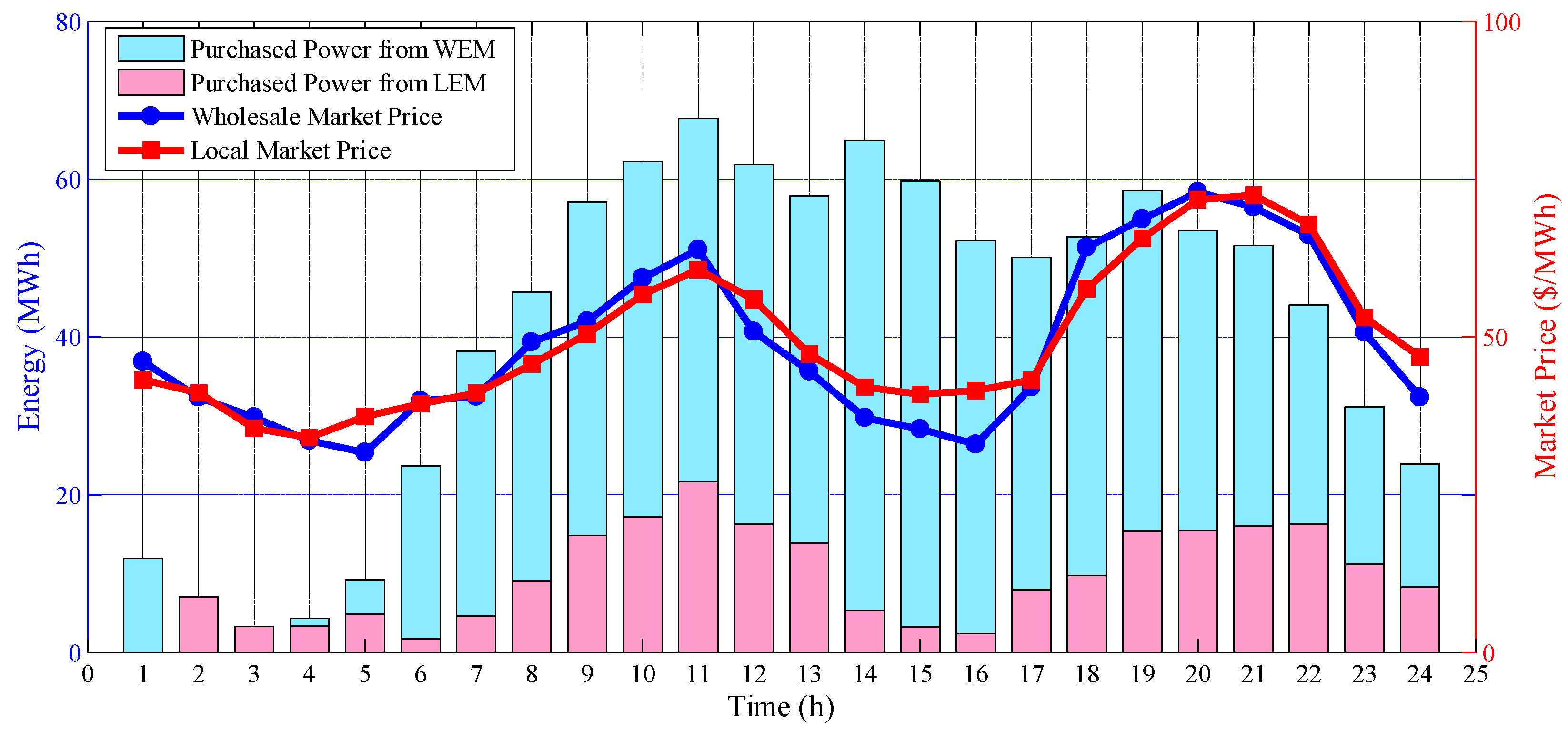 Energies 13 03621 g018 Energies 13 03621 g018