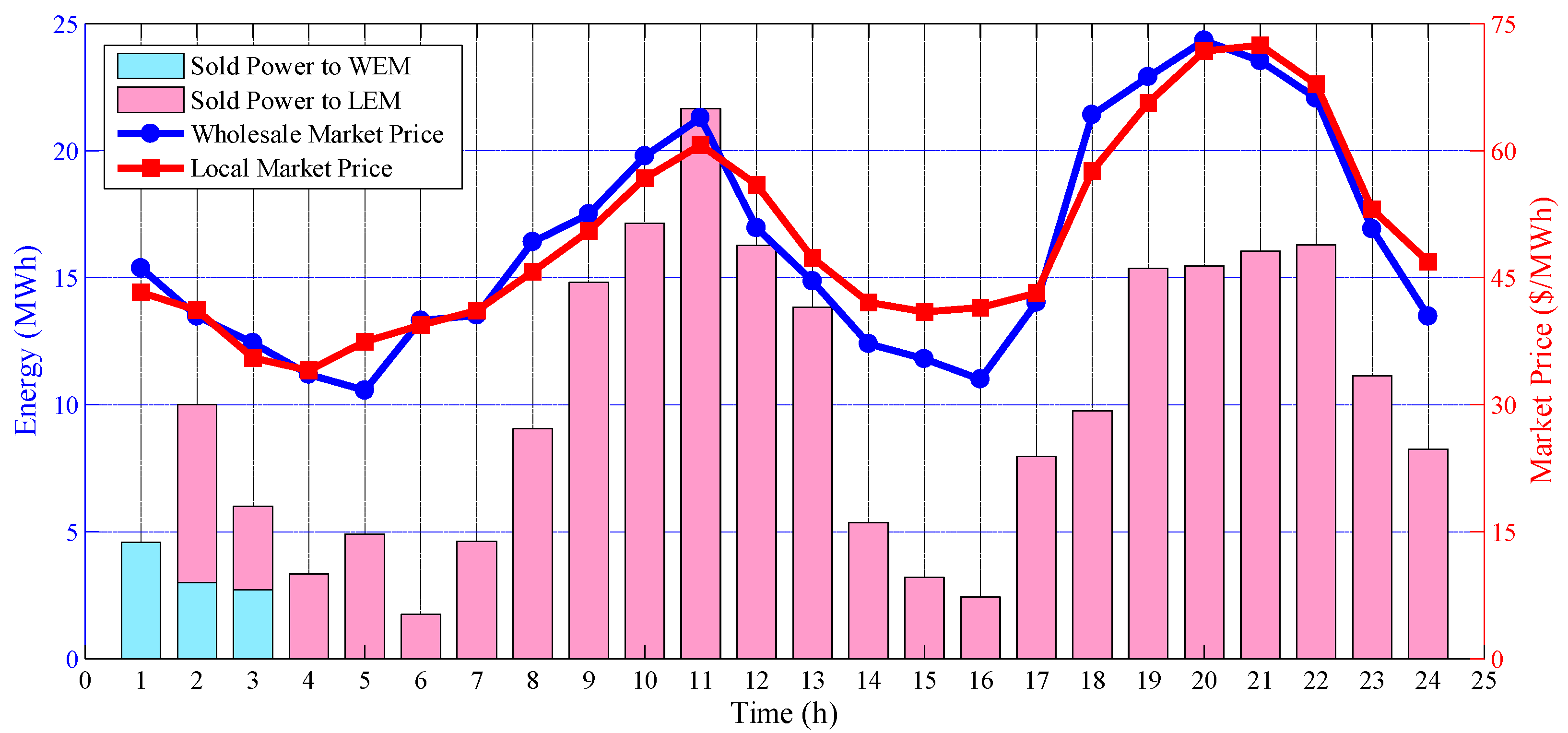 Energies 13 03621 g019 Energies 13 03621 g019