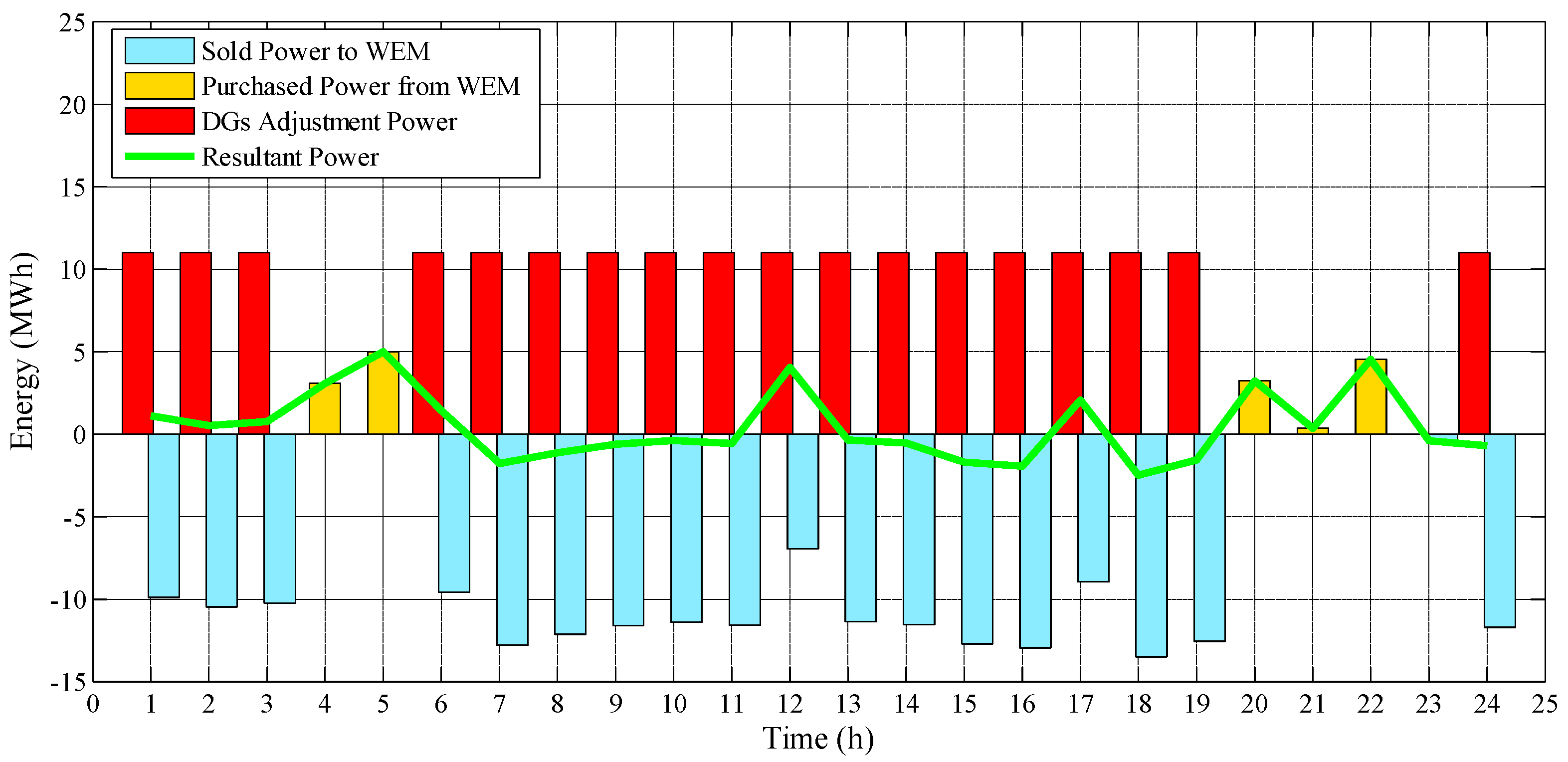 Energies 13 03621 g020 Energies 13 03621 g020